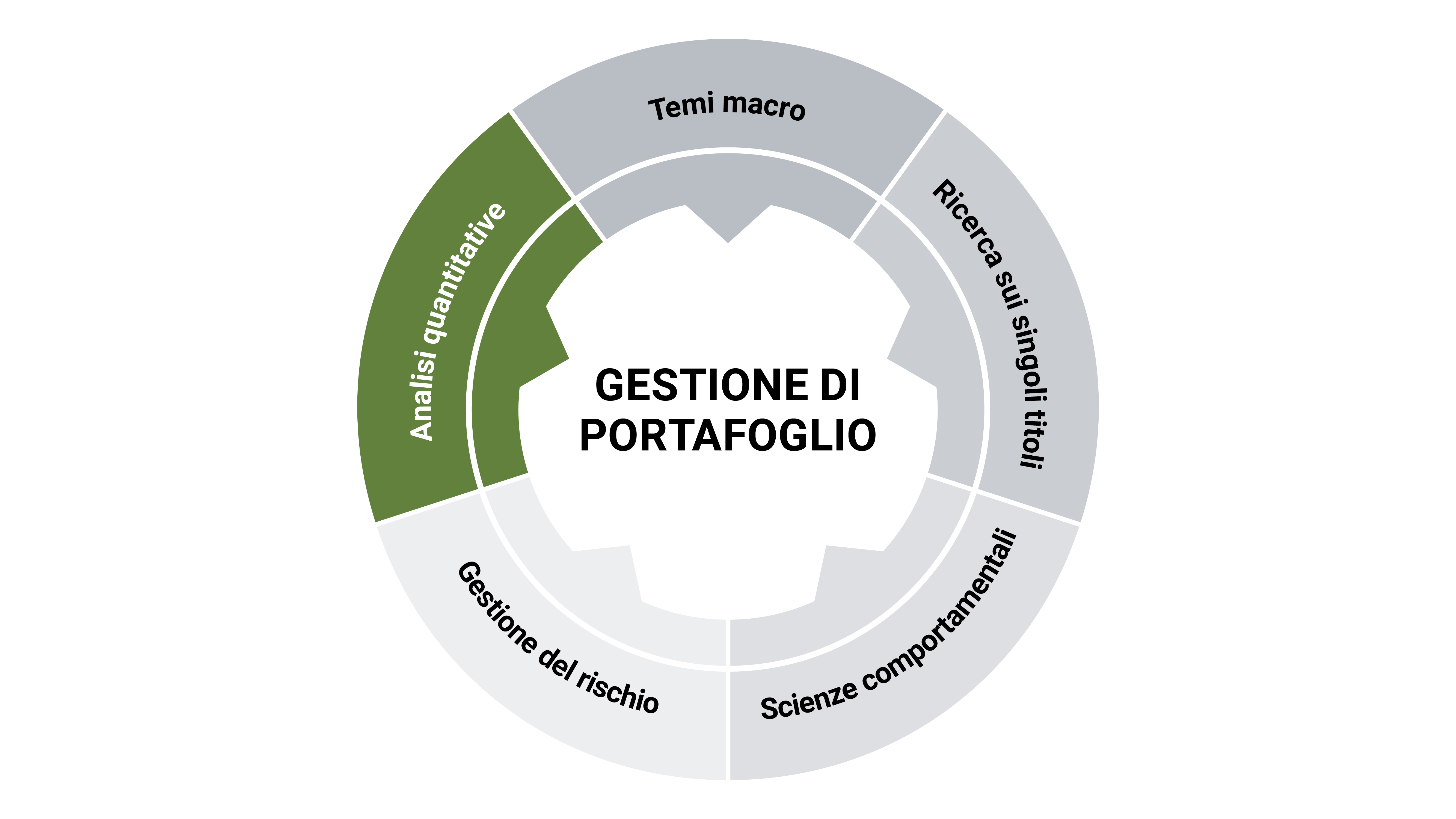quantitative rigor chart
