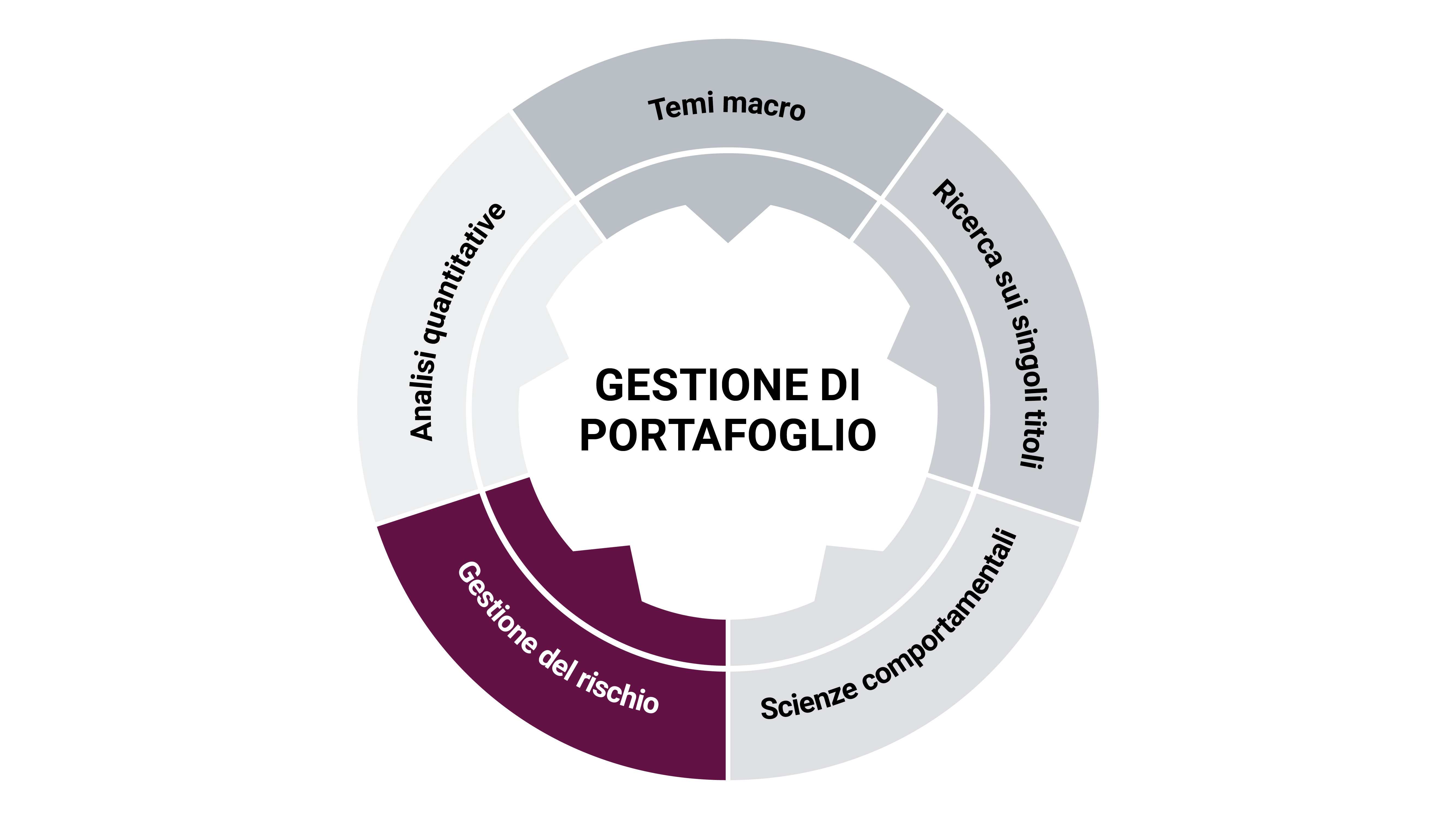 risk mananagement chart