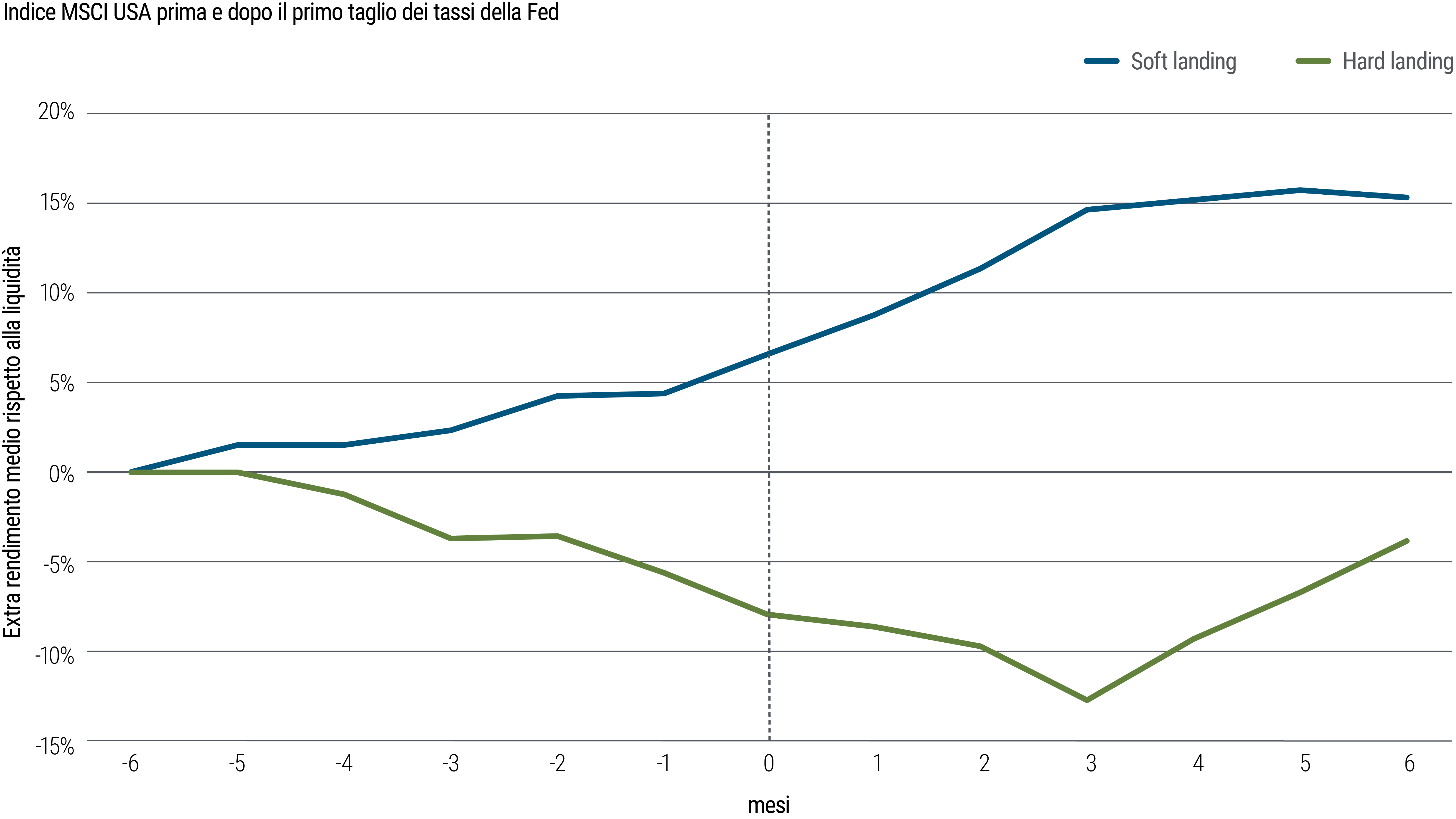 Correlazione negativa, allocazioni diversificate | PIMCO Correlazione negativa, allocazioni diversificate | PIMCO