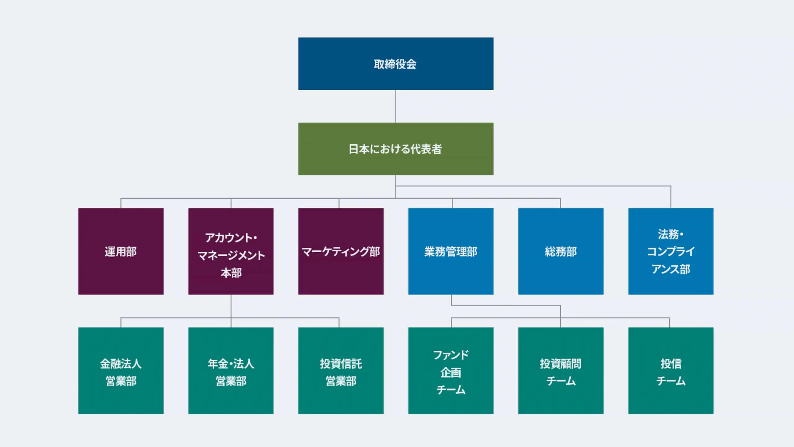 About PIMCO Japan