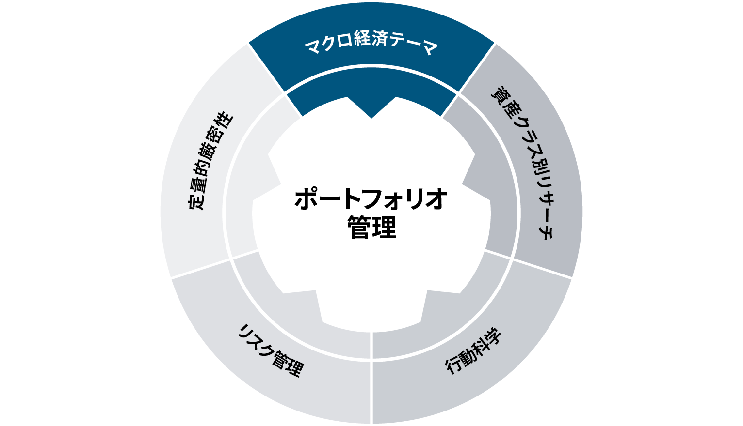 マクロ経済テーマ