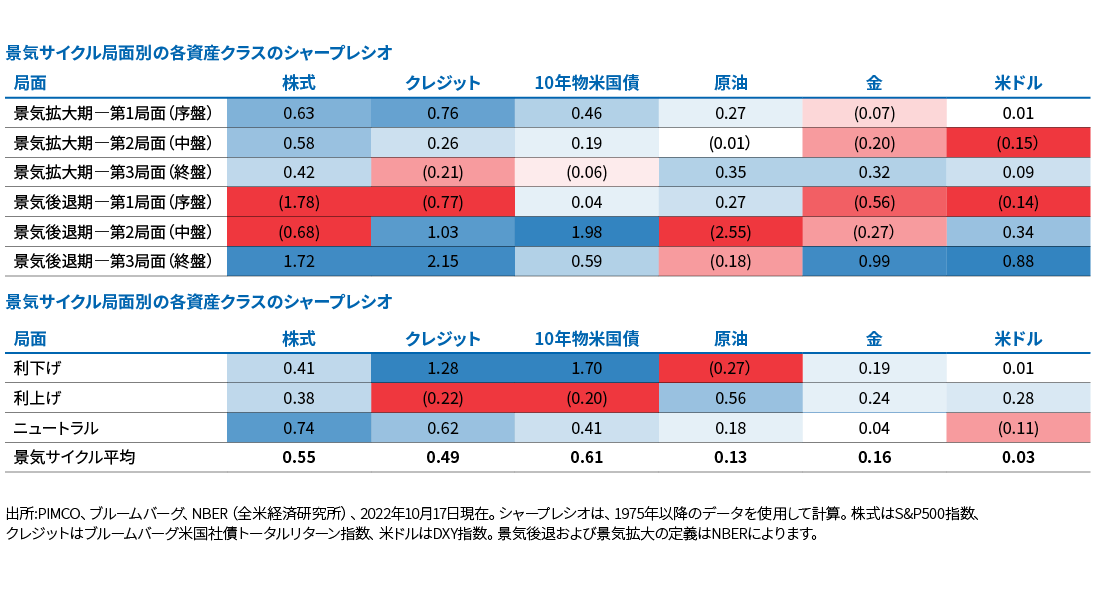 アセットアロケーション展望 – リスクオフ、利回り上昇 | PIMCO