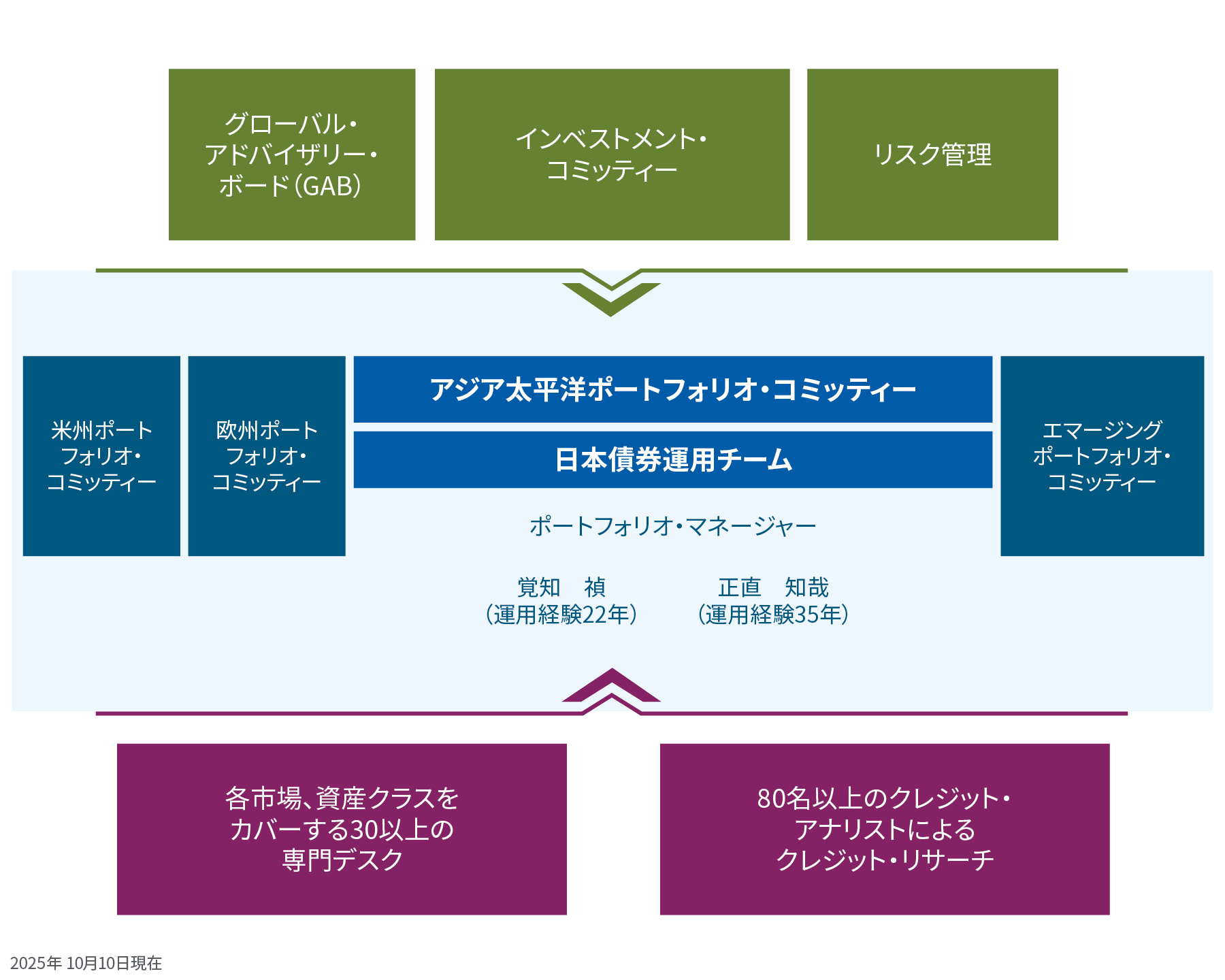 日本債券戦略 | PIMCO 日本債券戦略 | PIMCO