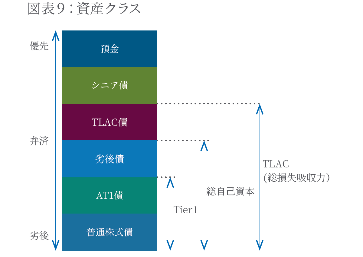 資本性有価証券とは | PIMCO