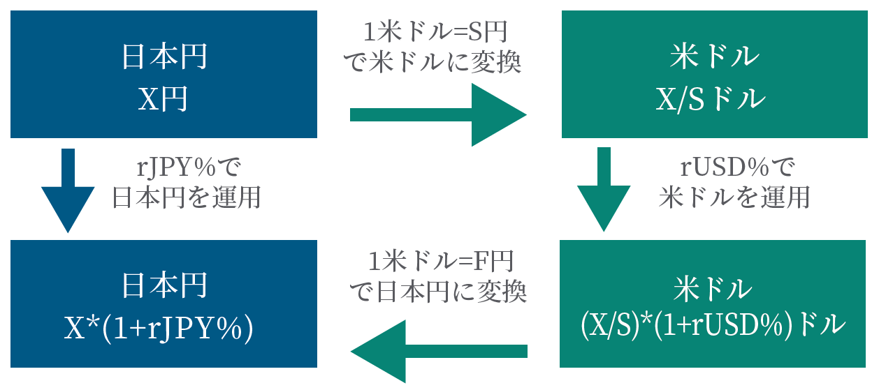 例2をより一般的に表すと、以下のようになります。