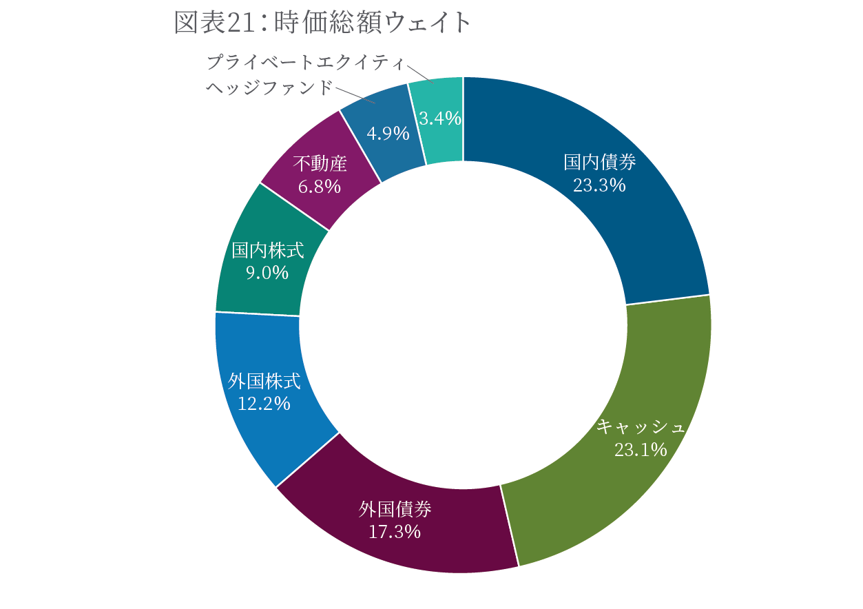 時価総額ウェイト