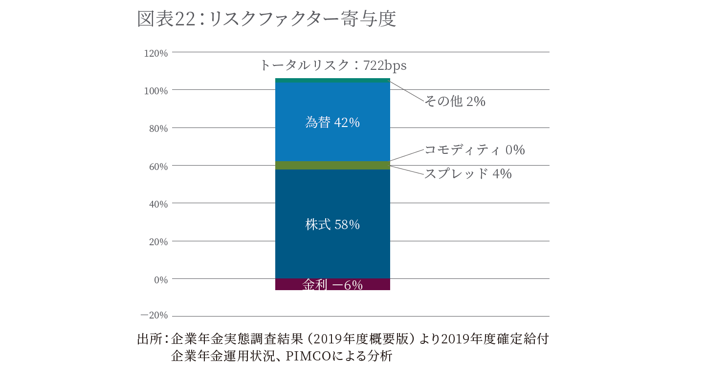 リスクファクター寄与度
