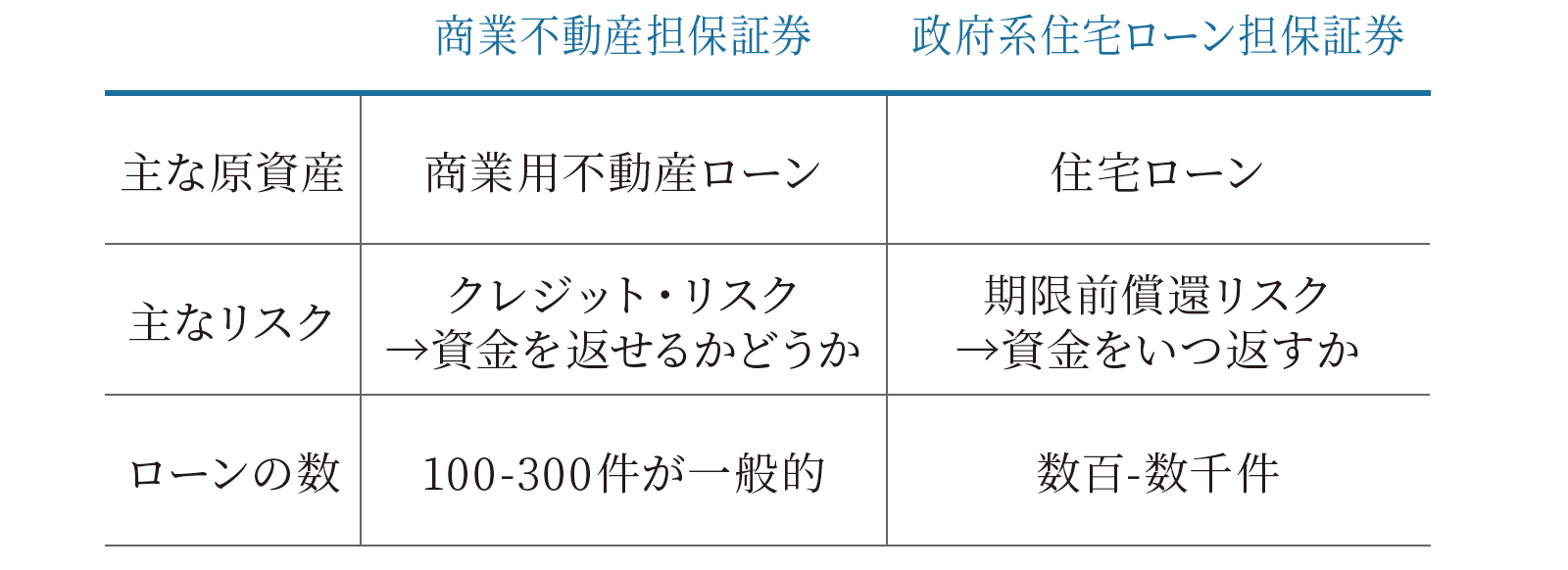 サブプライム危機以降の市場概況