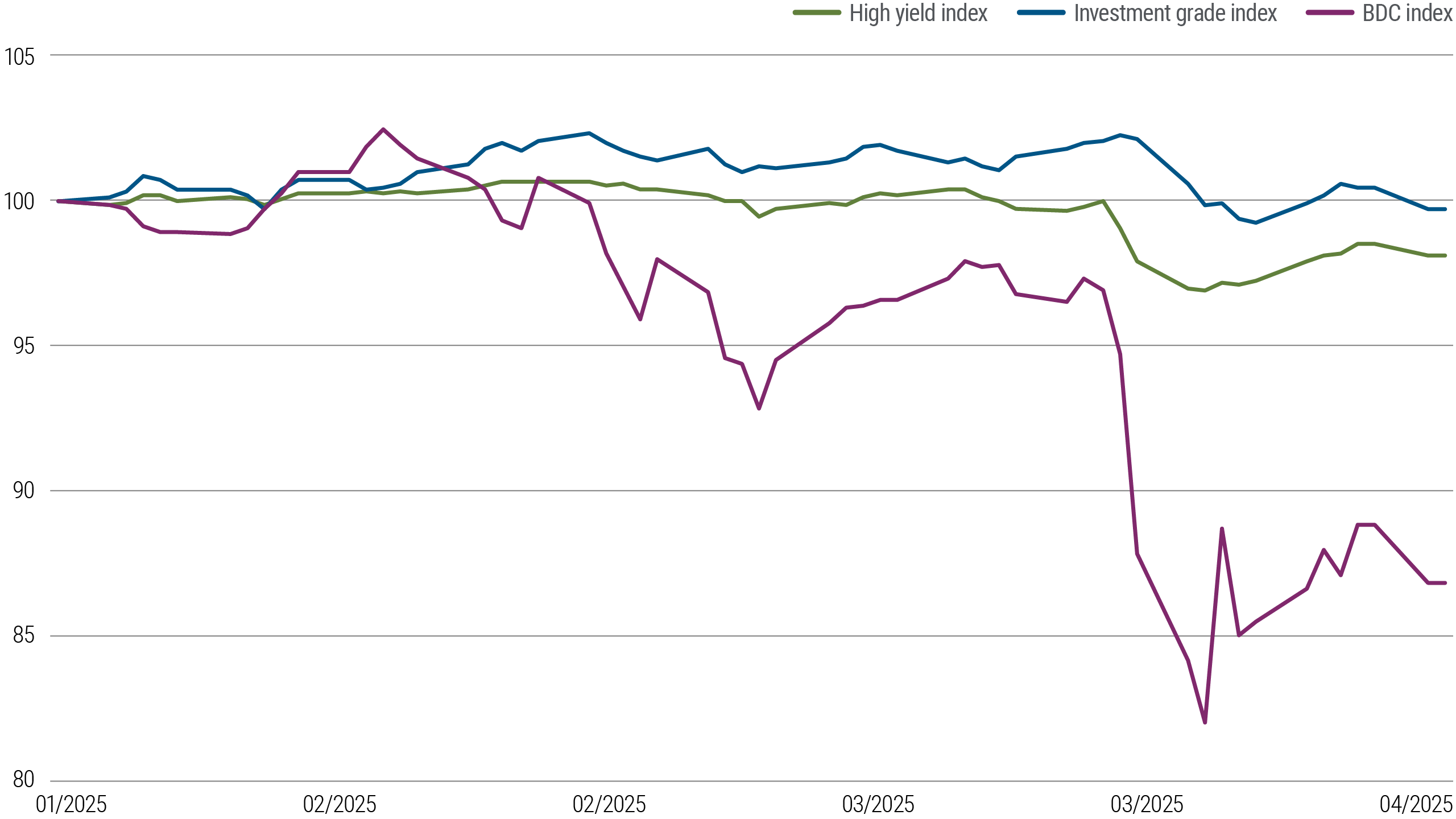 Total return drawdowns