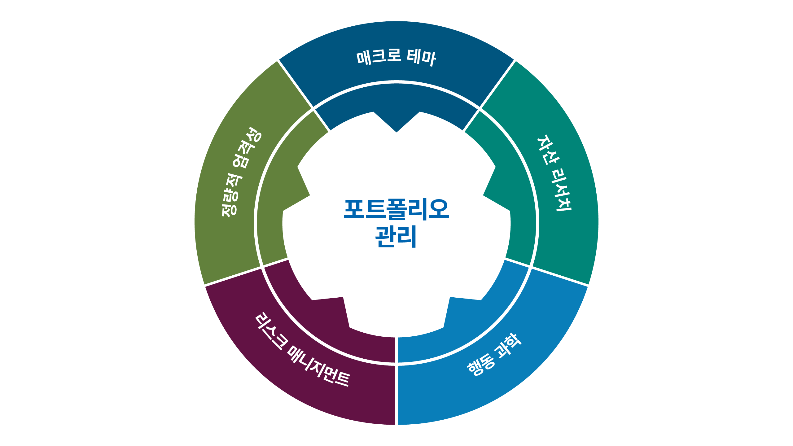 포트폴리오 운용