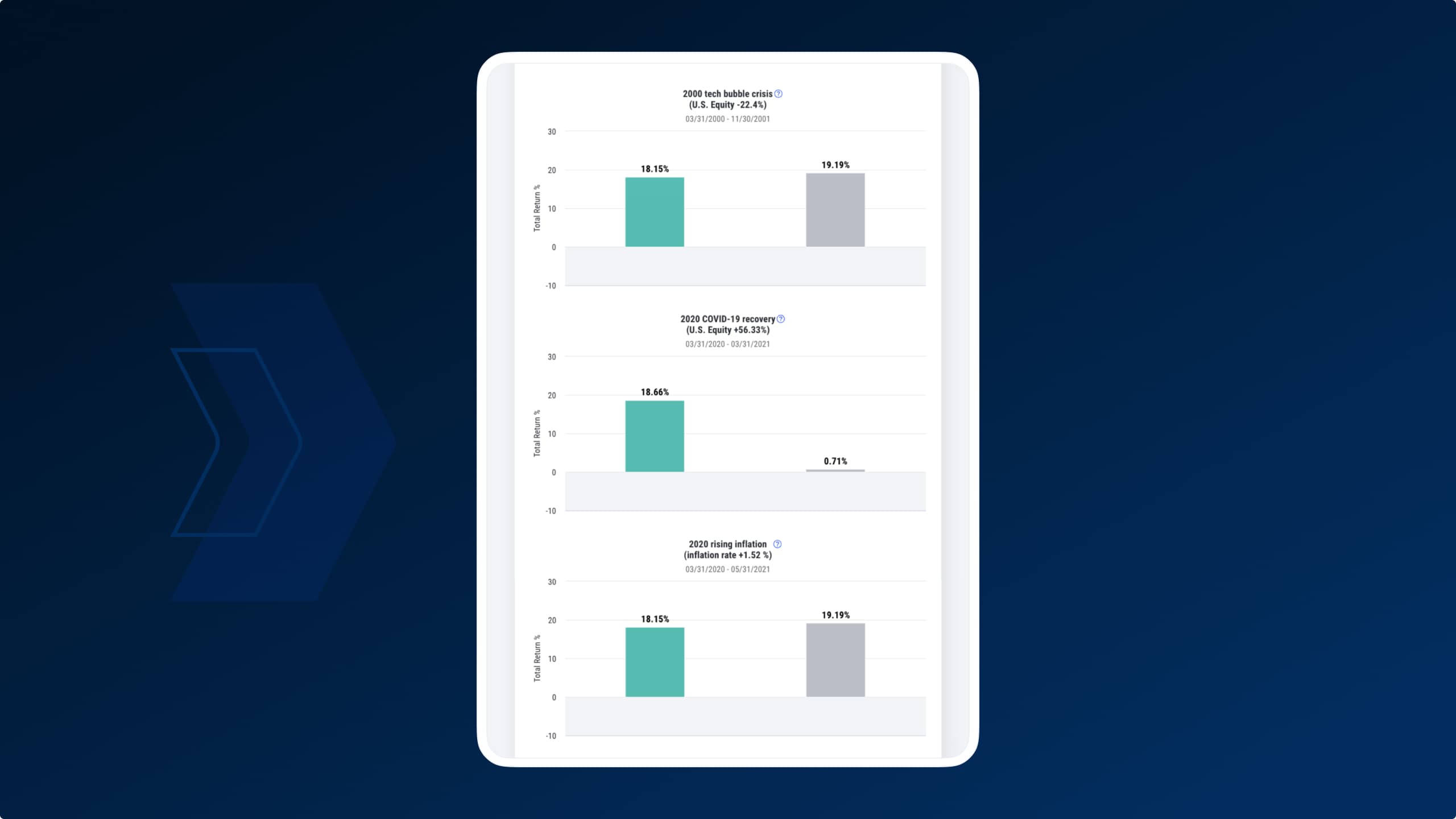 Comprehensive Portfolio Stress Tests