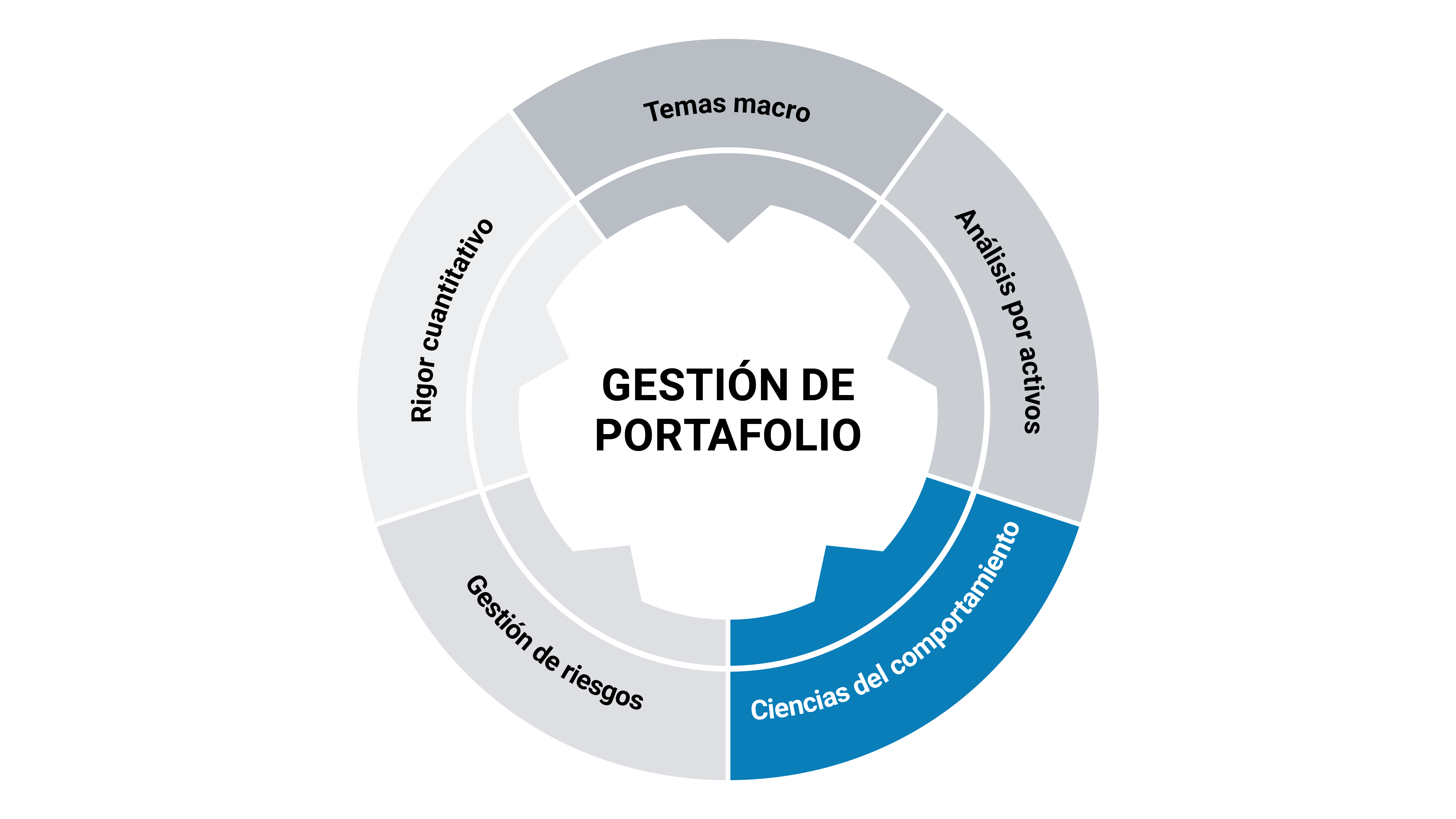 Ciencias del comportamiento