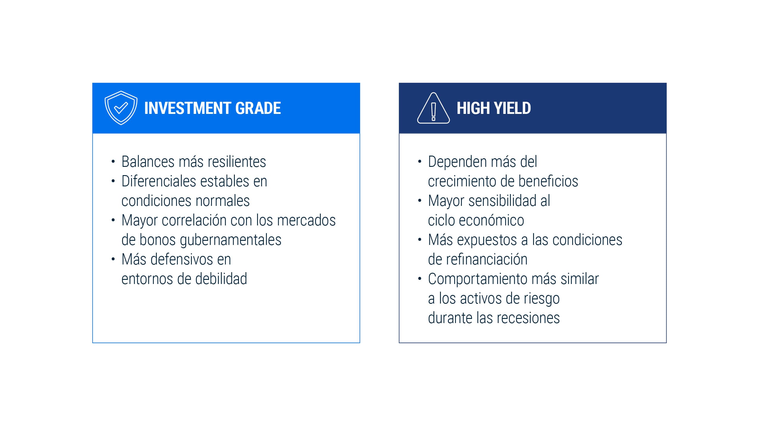 Gráfico que compara los bonos corporativos de grado de inversión y de alto rendimiento. Los bonos de grado de inversión tienen balances más sólidos, diferenciales estables y vínculos más estrechos con los mercados de bonos gubernamentales, mientras que los bonos de alto rendimiento dependen más del crecimiento de las ganancias y se comportan más como activos de riesgo durante las desaceleraciones.