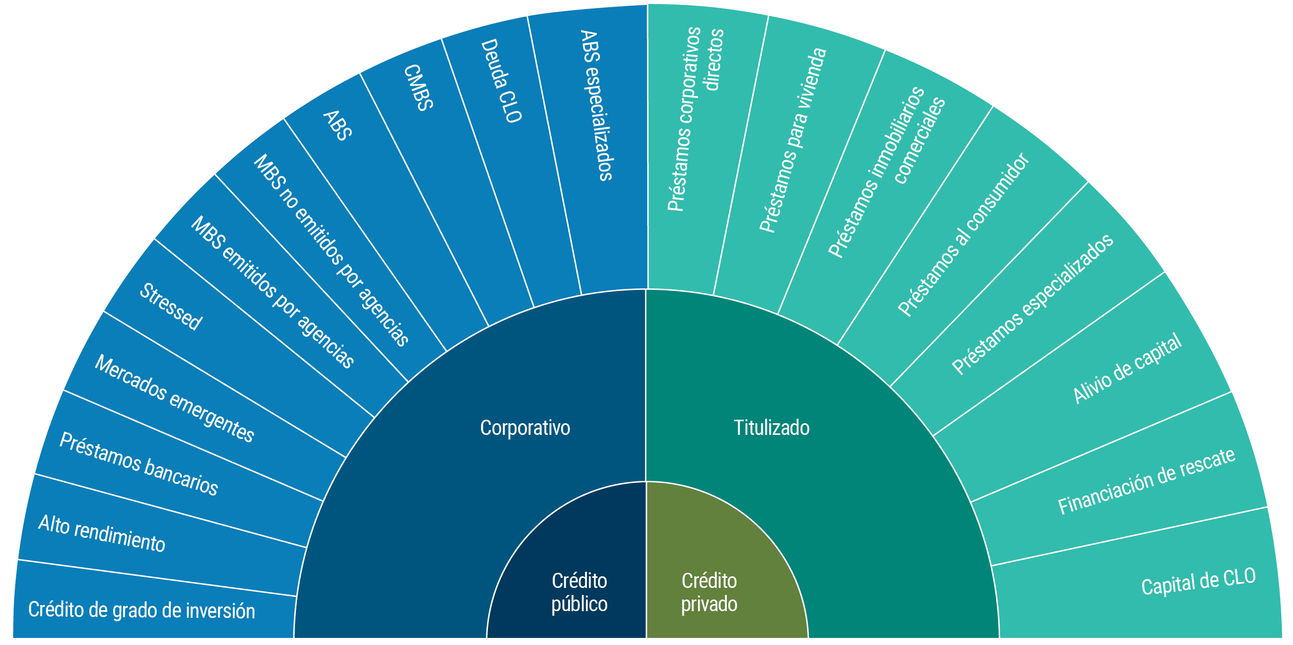 Across the Spectrum: Understanding Public and Private Credit