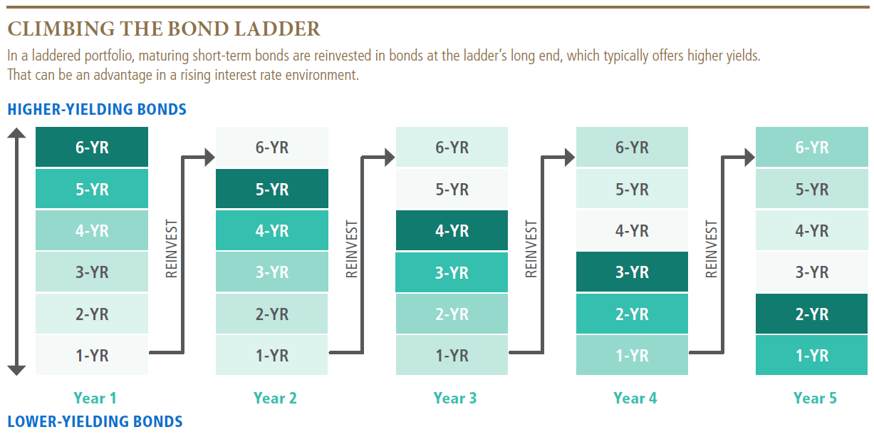 Invertir más allá del mercado de valores