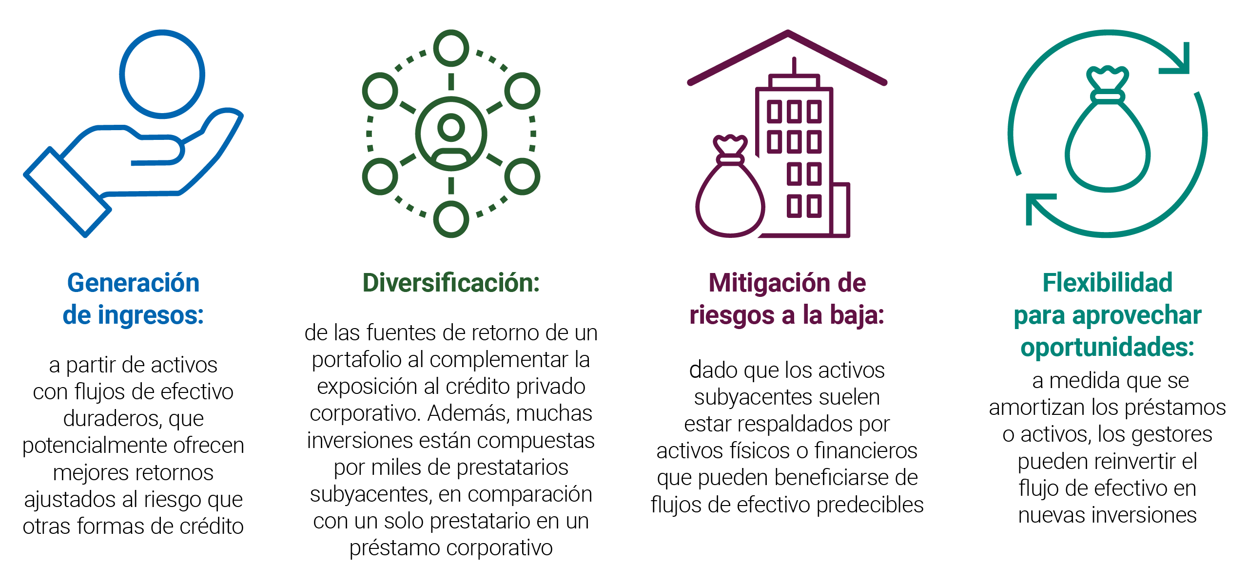 ABF tiene cuatro beneficios potenciales clave: generación de ingresos, diversificación, mitigación de riesgos a la baja y flexibilidad.