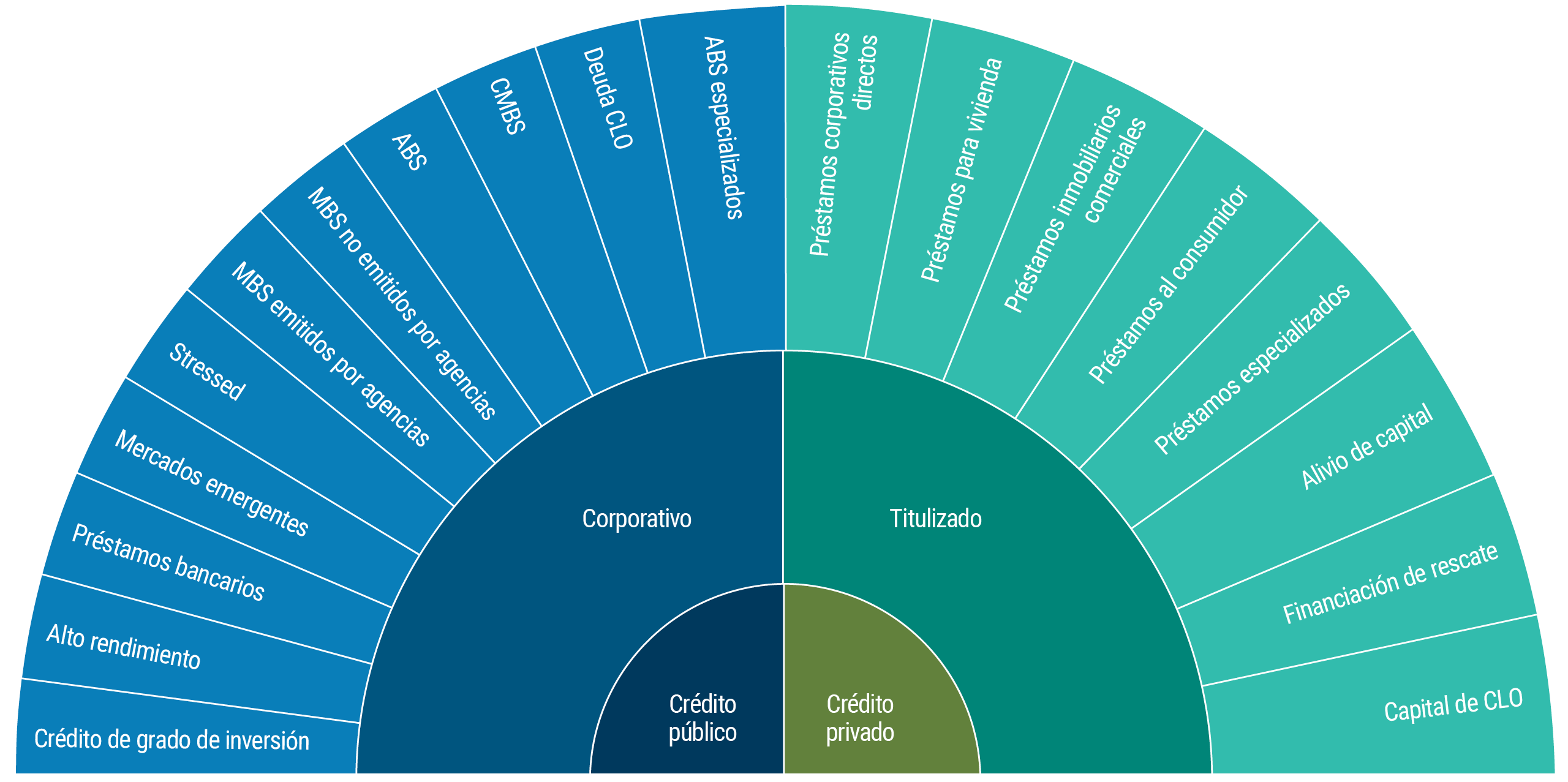 Across the Spectrum: Understanding Public and Private Credit