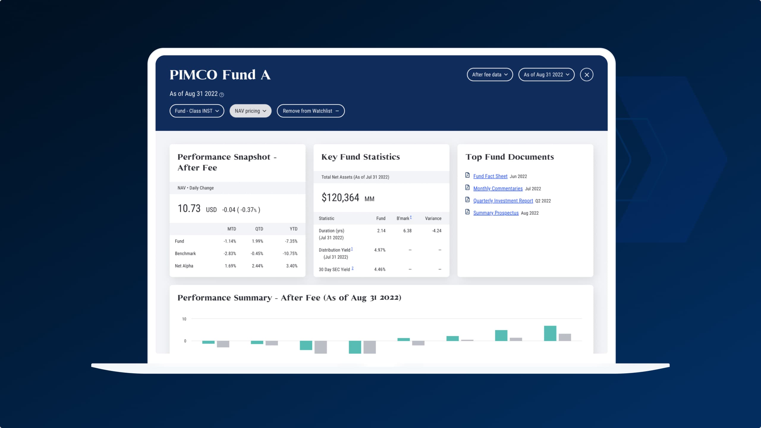 Fund Details and Insights