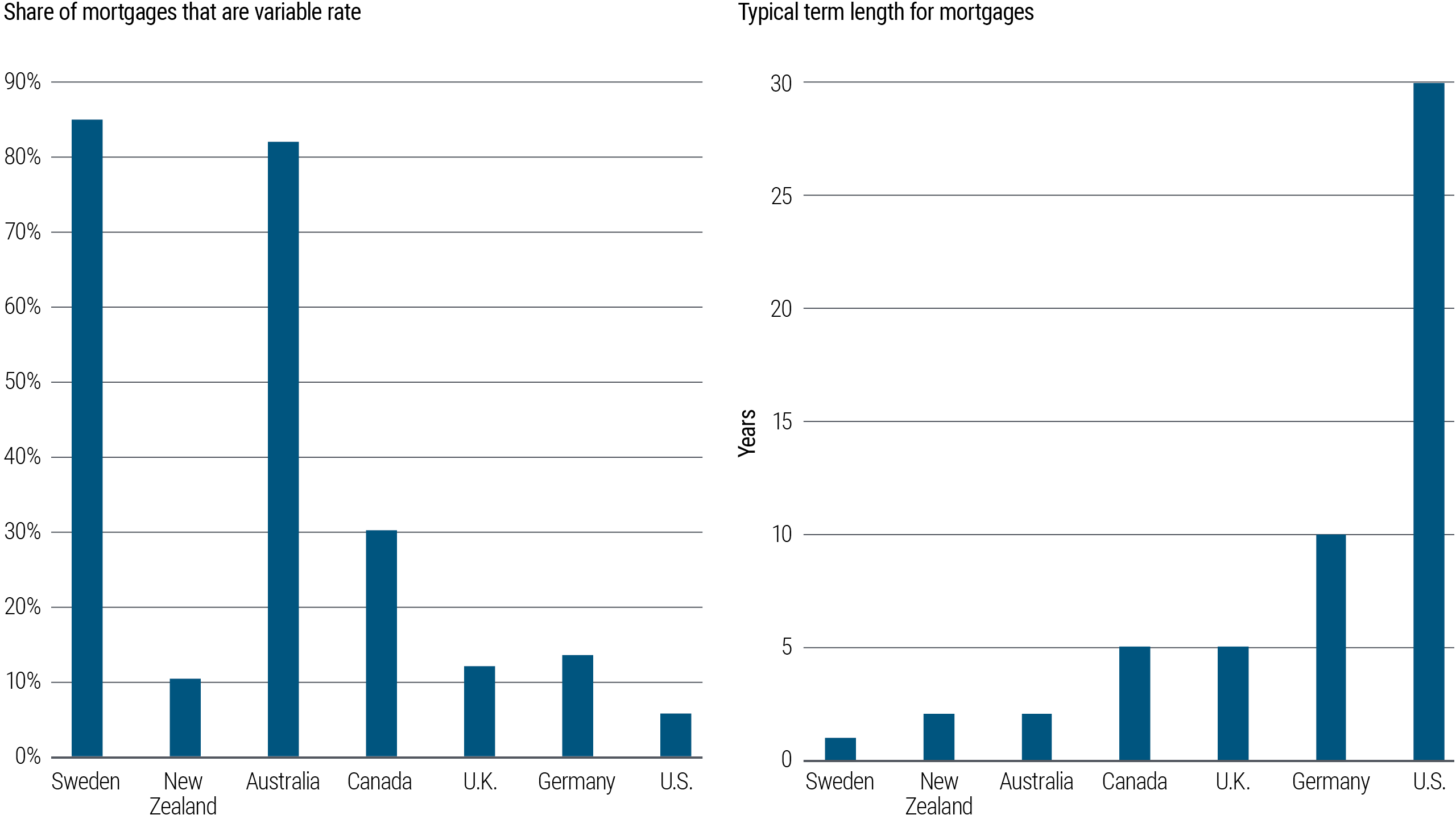 Cyclical Outlook Post Peak PIMCO