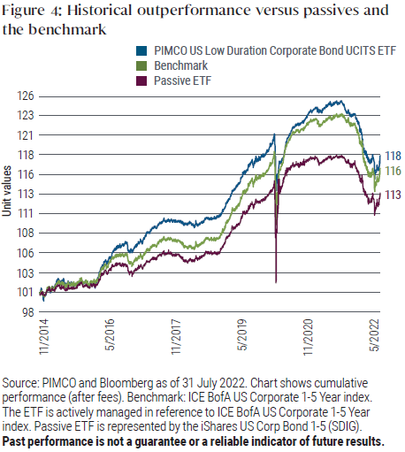 Figure 4: Historical outperformance versus passives and the benchmark