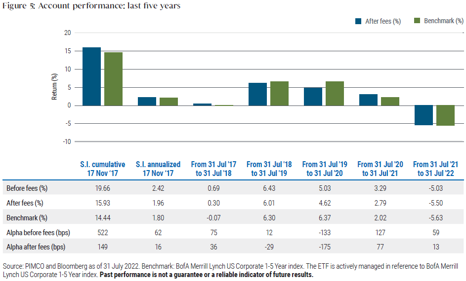 Figure 5: Account performance: last five years