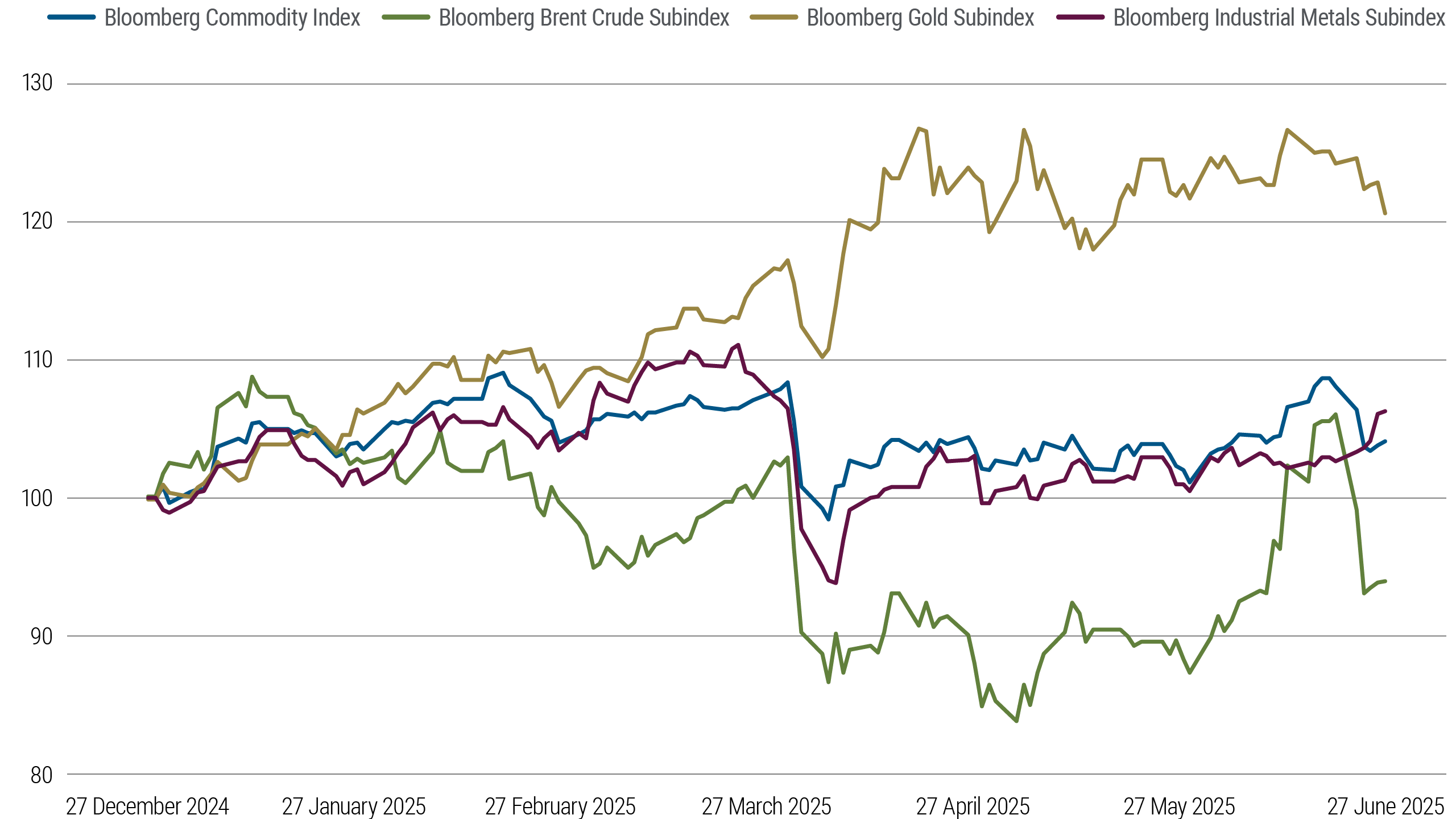 Chart 3: Market chart showing FICO inflation impact by credit tiers, with lower-tier scores rising more than higher-tier from 2015-2020.
