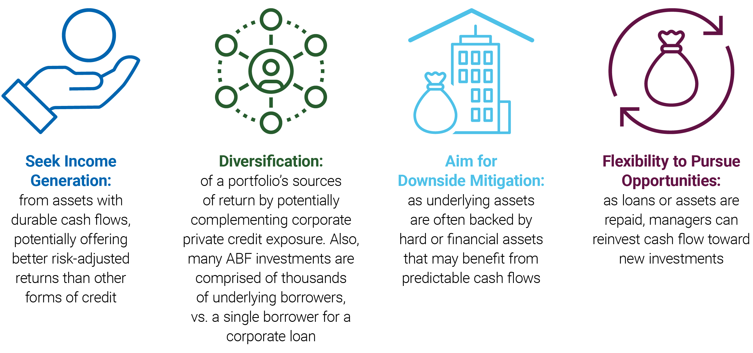 ABF can be incorporated in investor portfolios to provide exposure to borrower credit, hard collateral, and cash-flow streams.