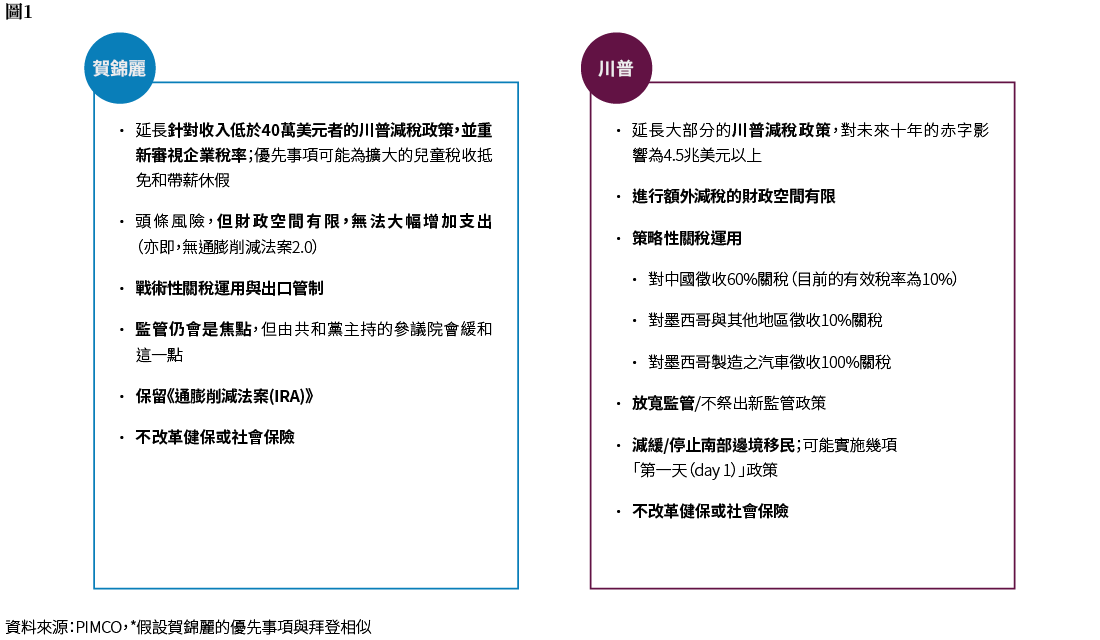 超越選票：美國總統選舉對投資的影響