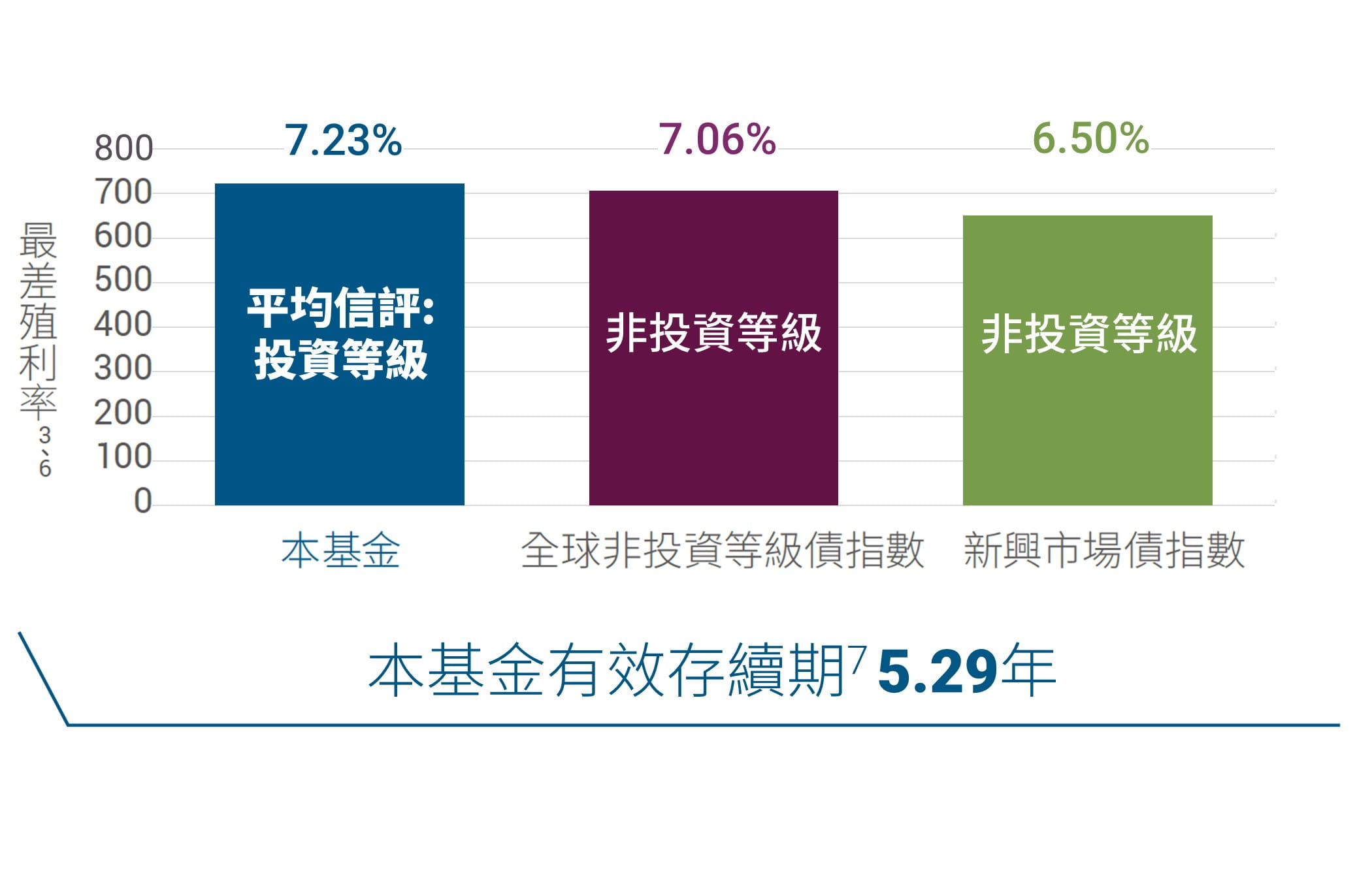 多元配置策略可望兼顧收益及品質