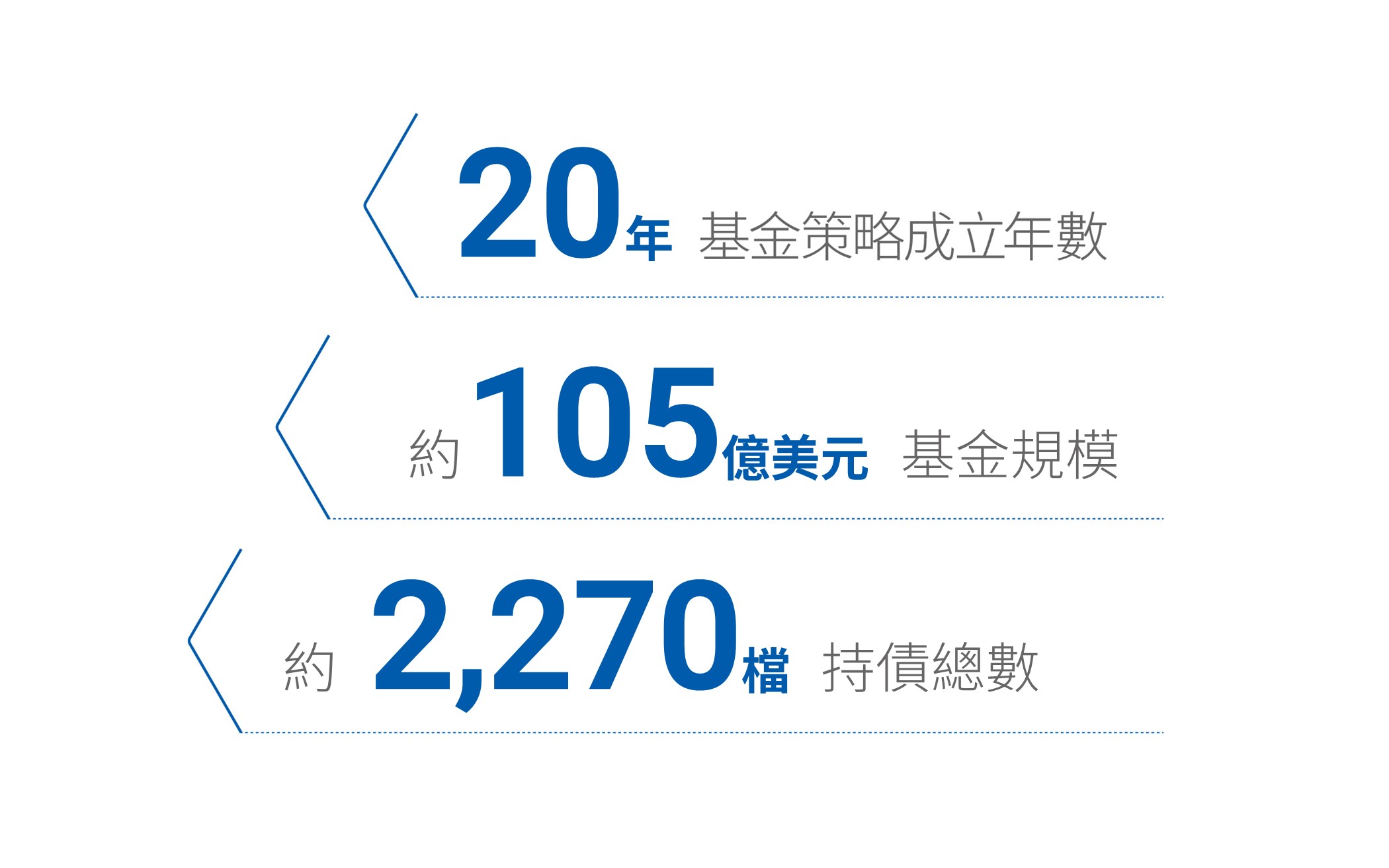 智慧與時間的淬鍊，PIMCO優質經理團隊