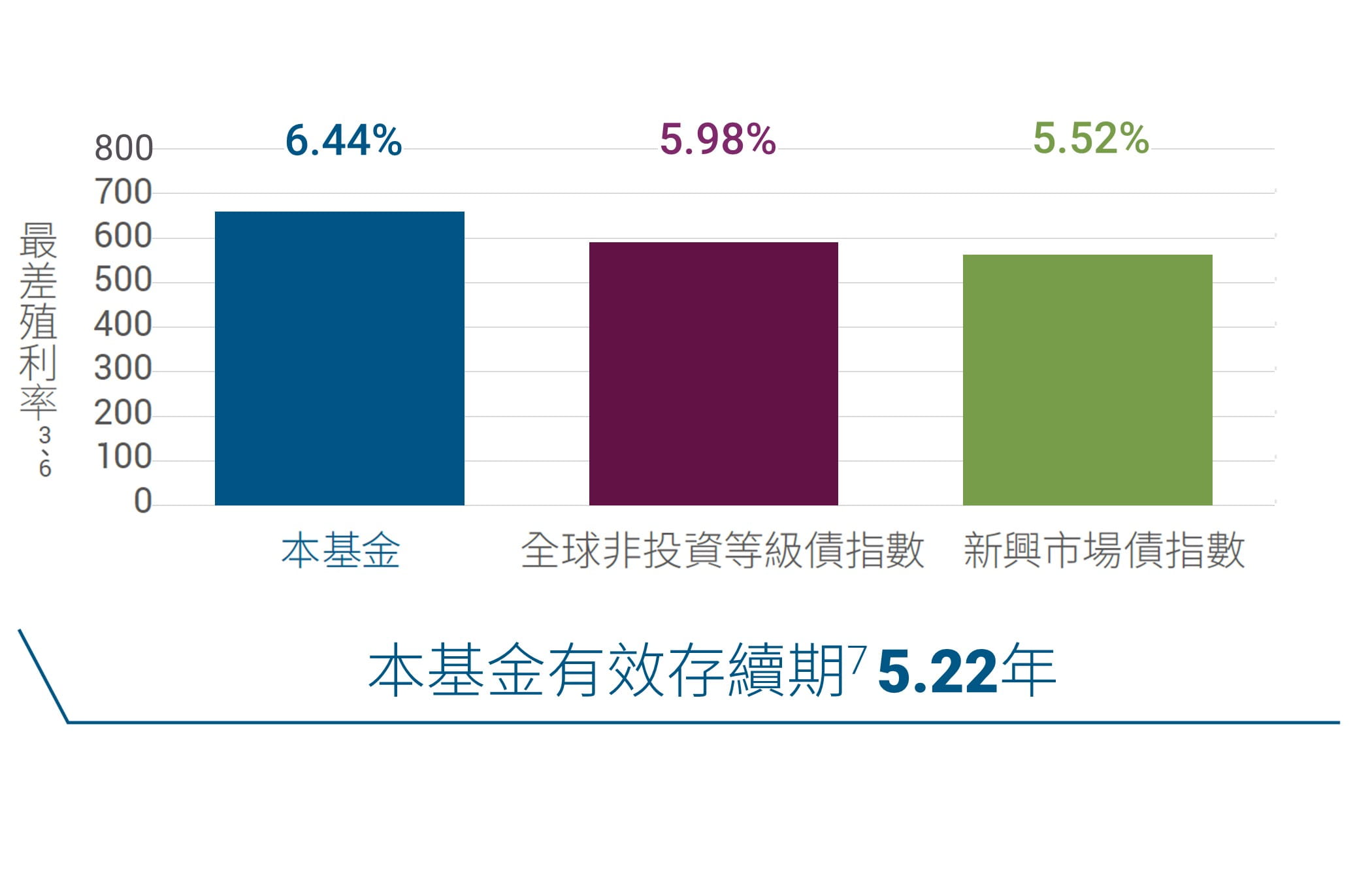 多元配置策略可望兼顧收益及品質