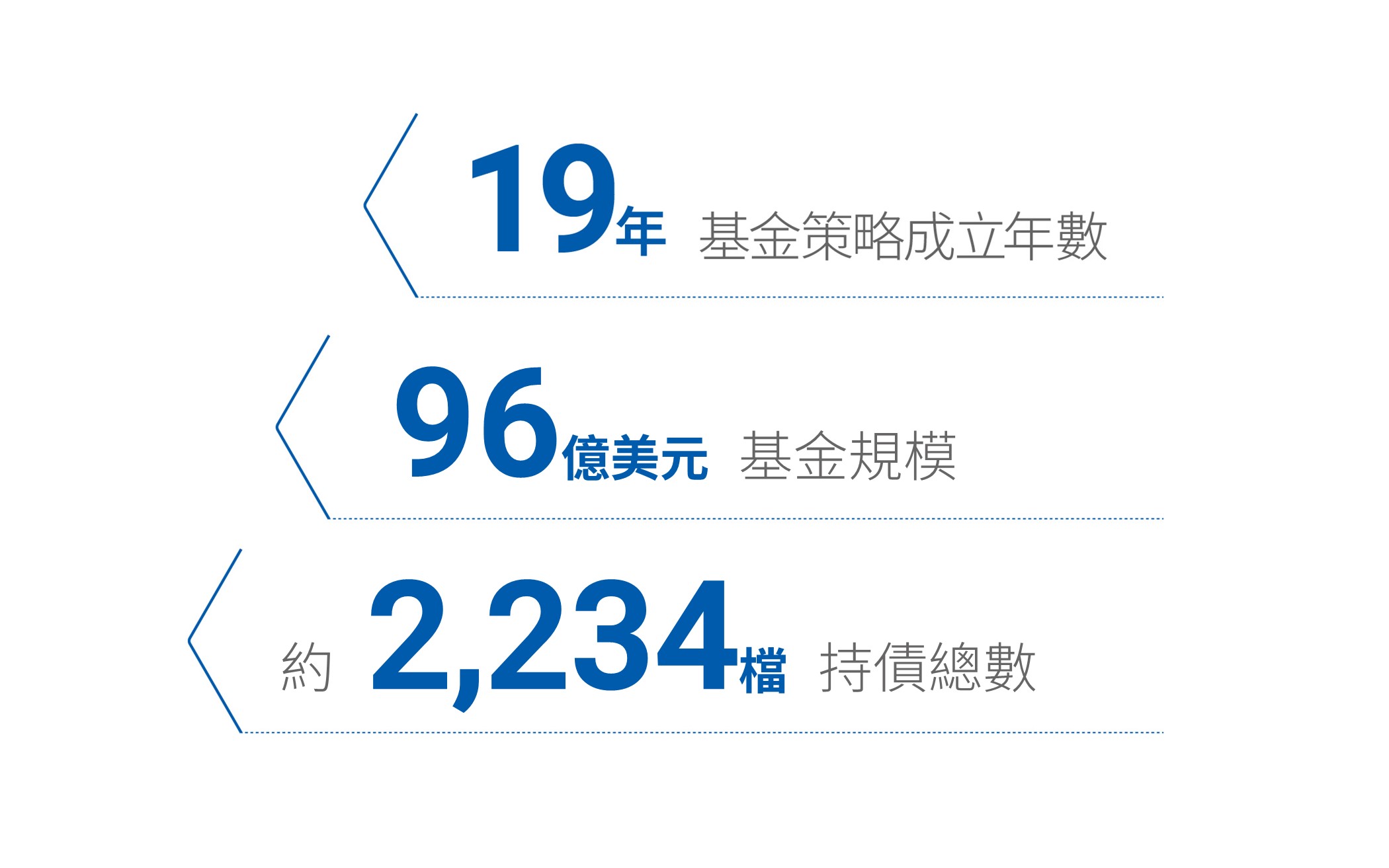 智慧與時間的淬鍊,PIMCO優質經理團隊