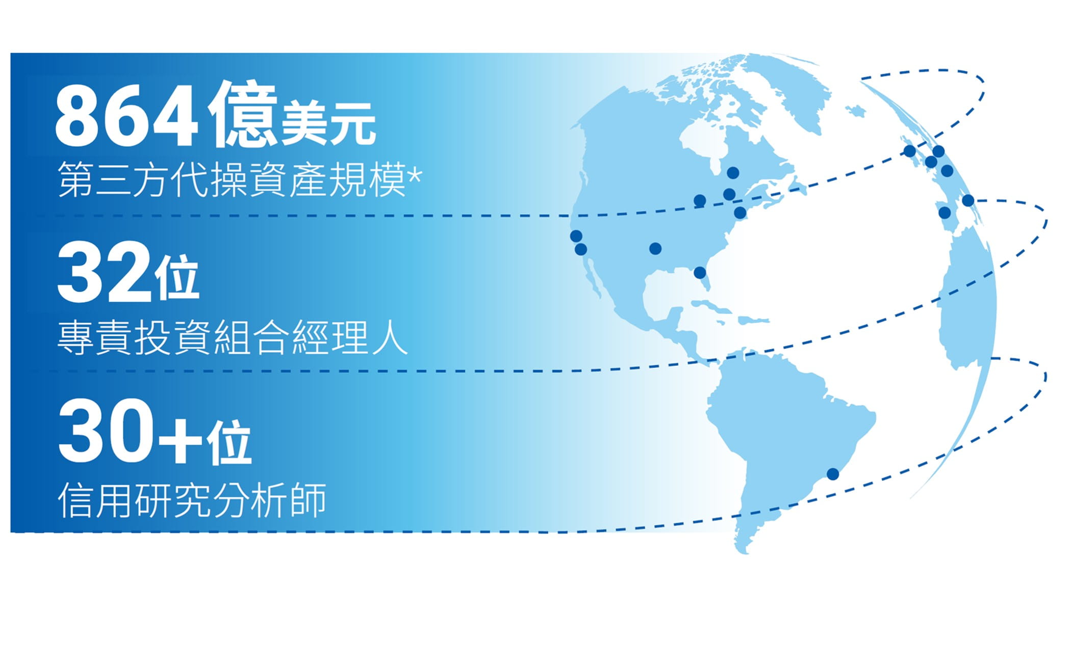 超過25年的市場領導品牌，持續保持領先地位