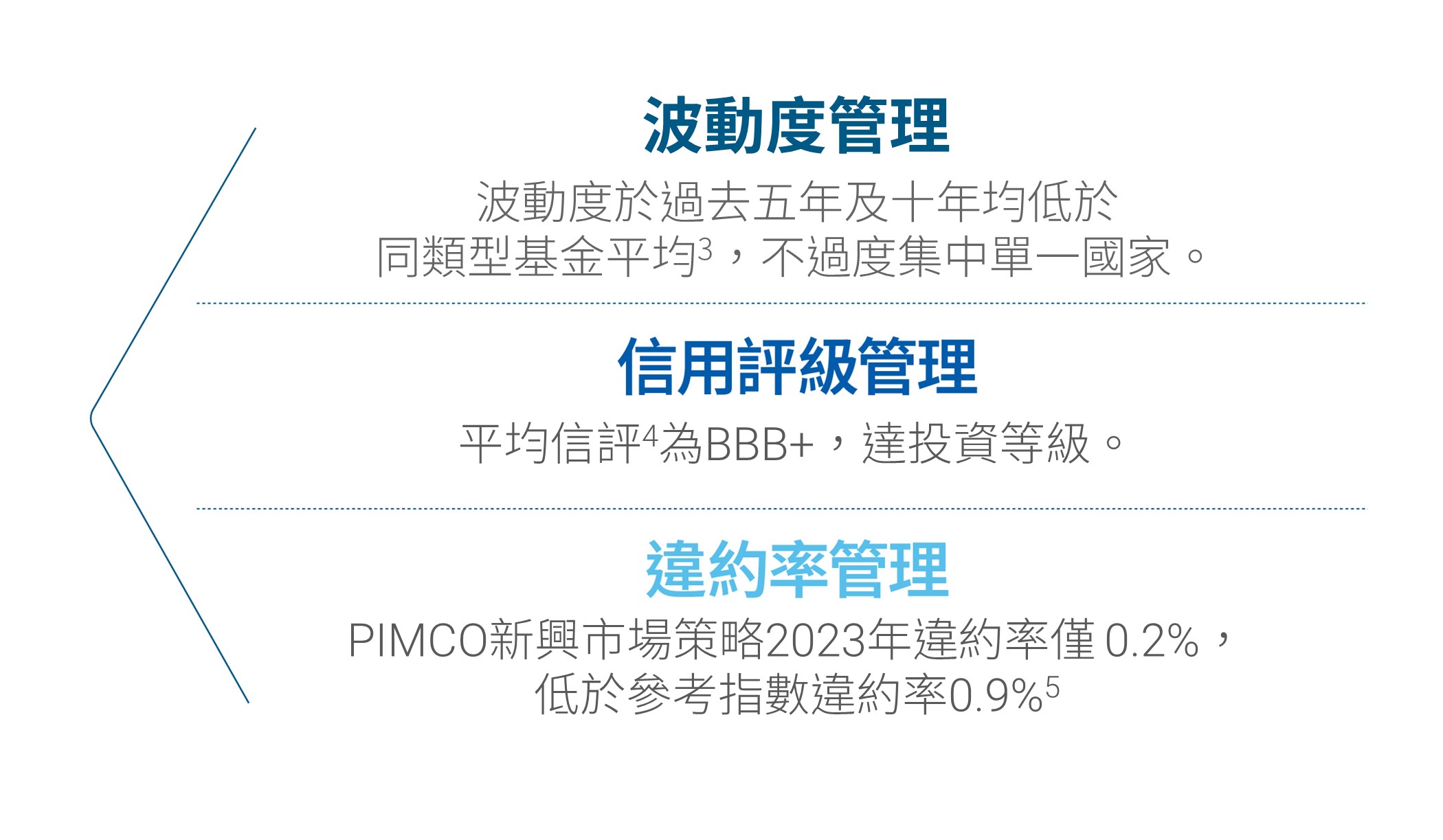 3大風險管理，新興市場投資再升級