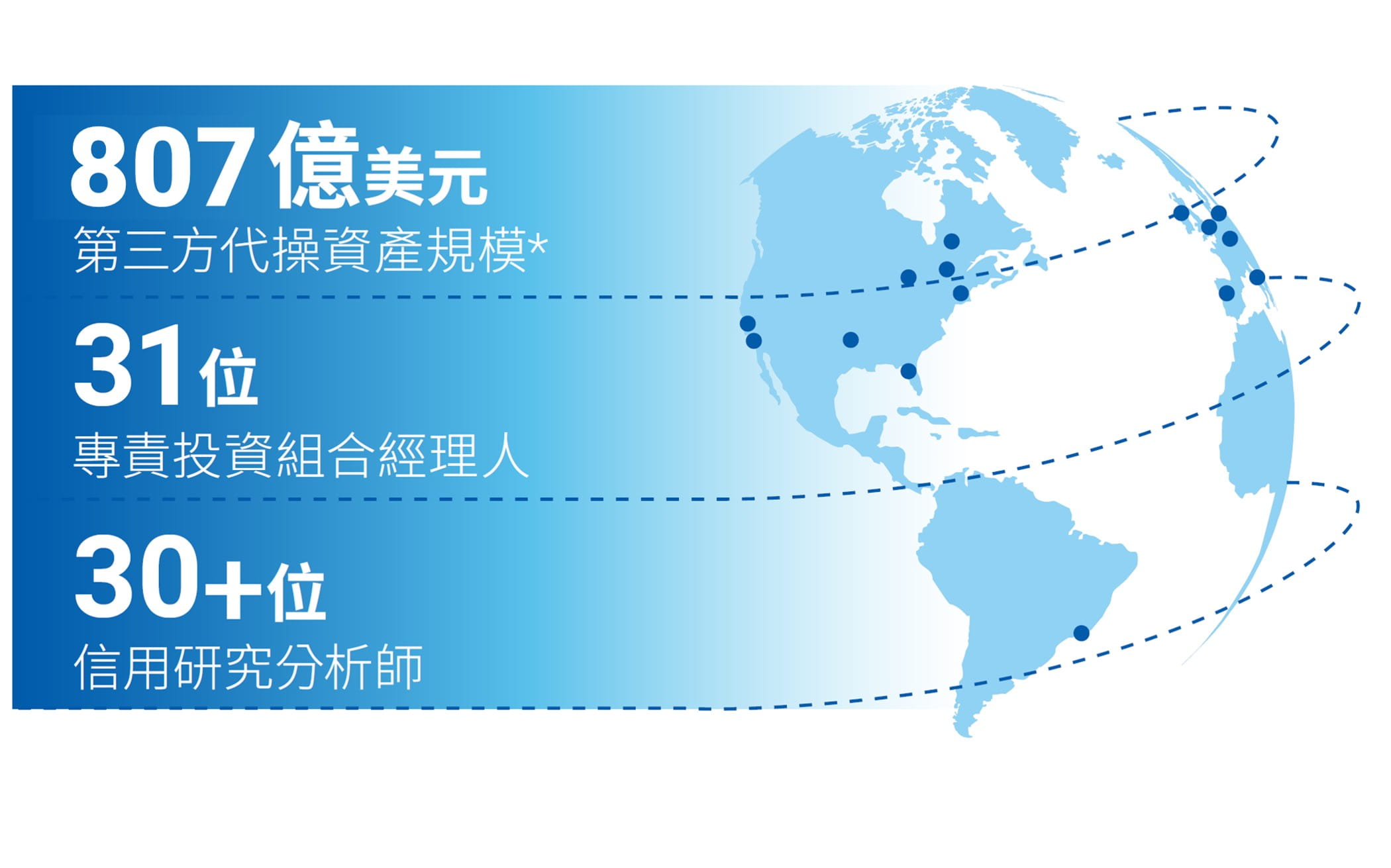 超過25年的市場領導品牌，持續保持領先地位