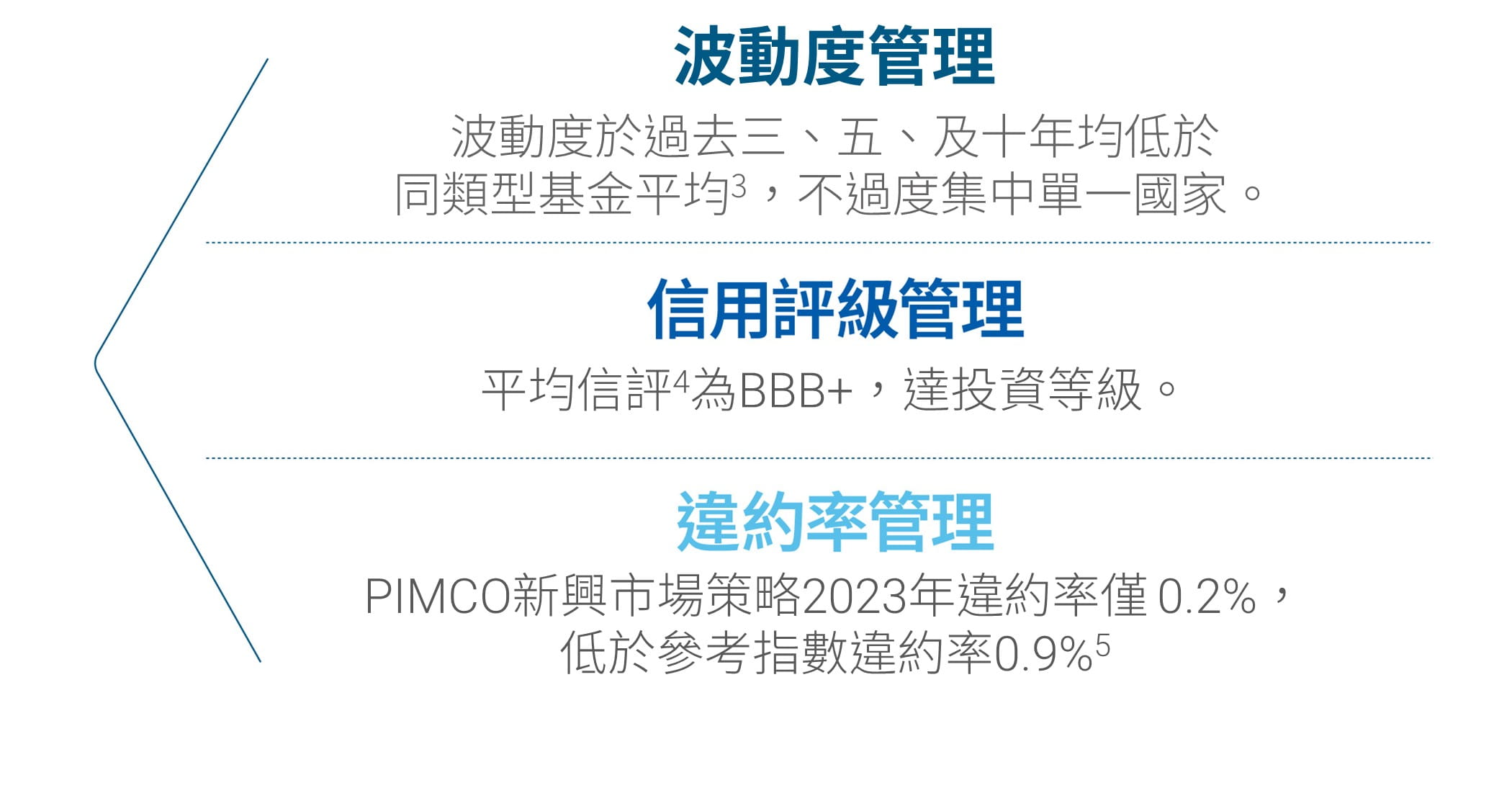 3大風險管理，新興市場投資再升級