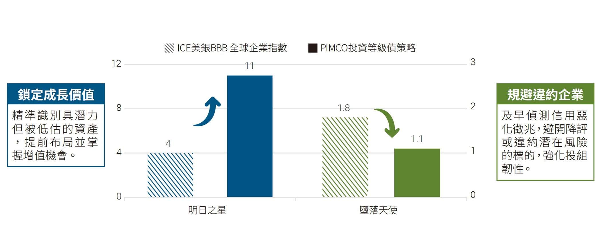 獨立信評機制發掘潛在收益