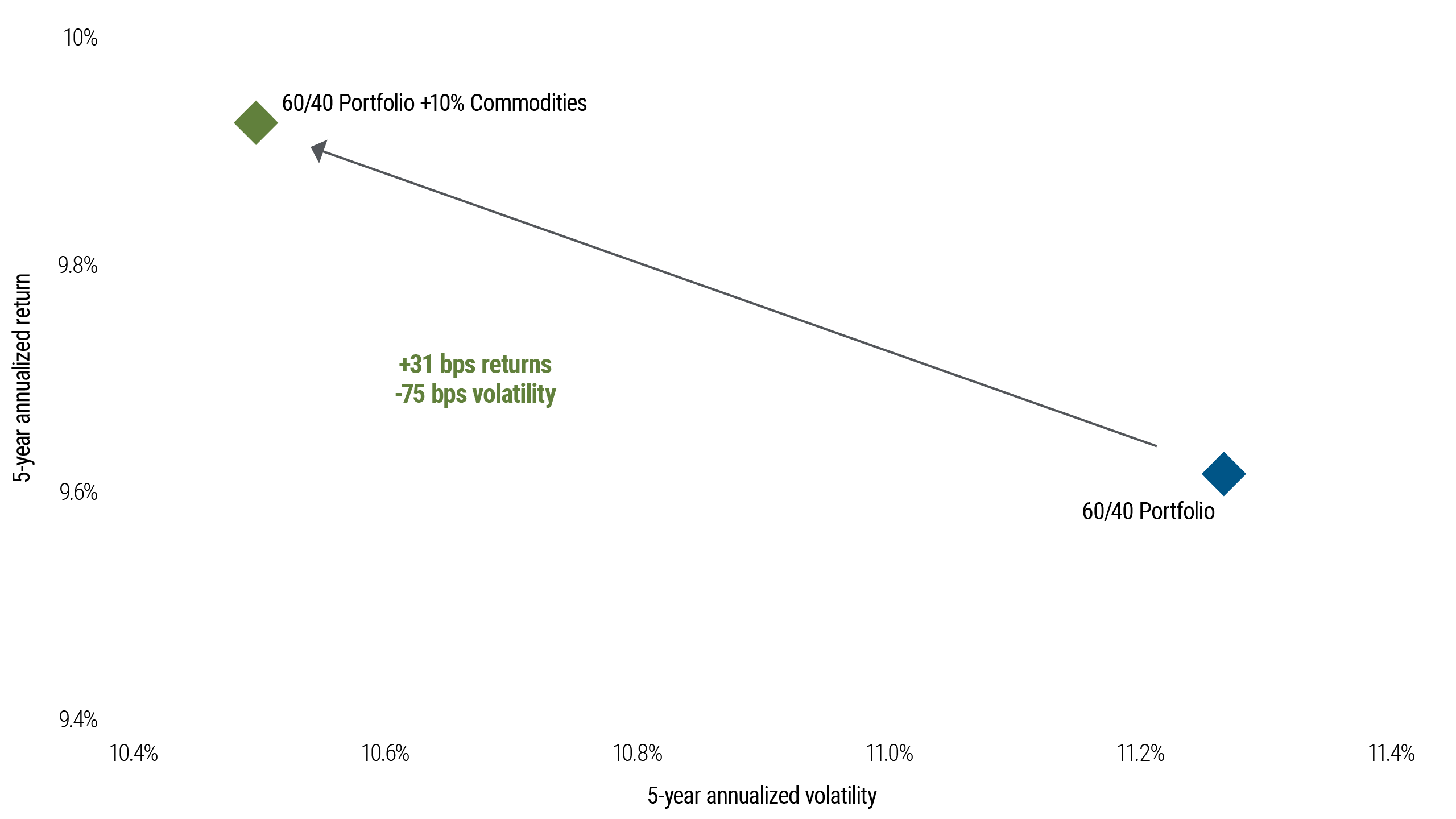 After the Gold Rush: The Strategic Role of Commodities in Portfolios - CEO North America - After the Gold Rush: The Strategic Role of Commodities in Portfolios