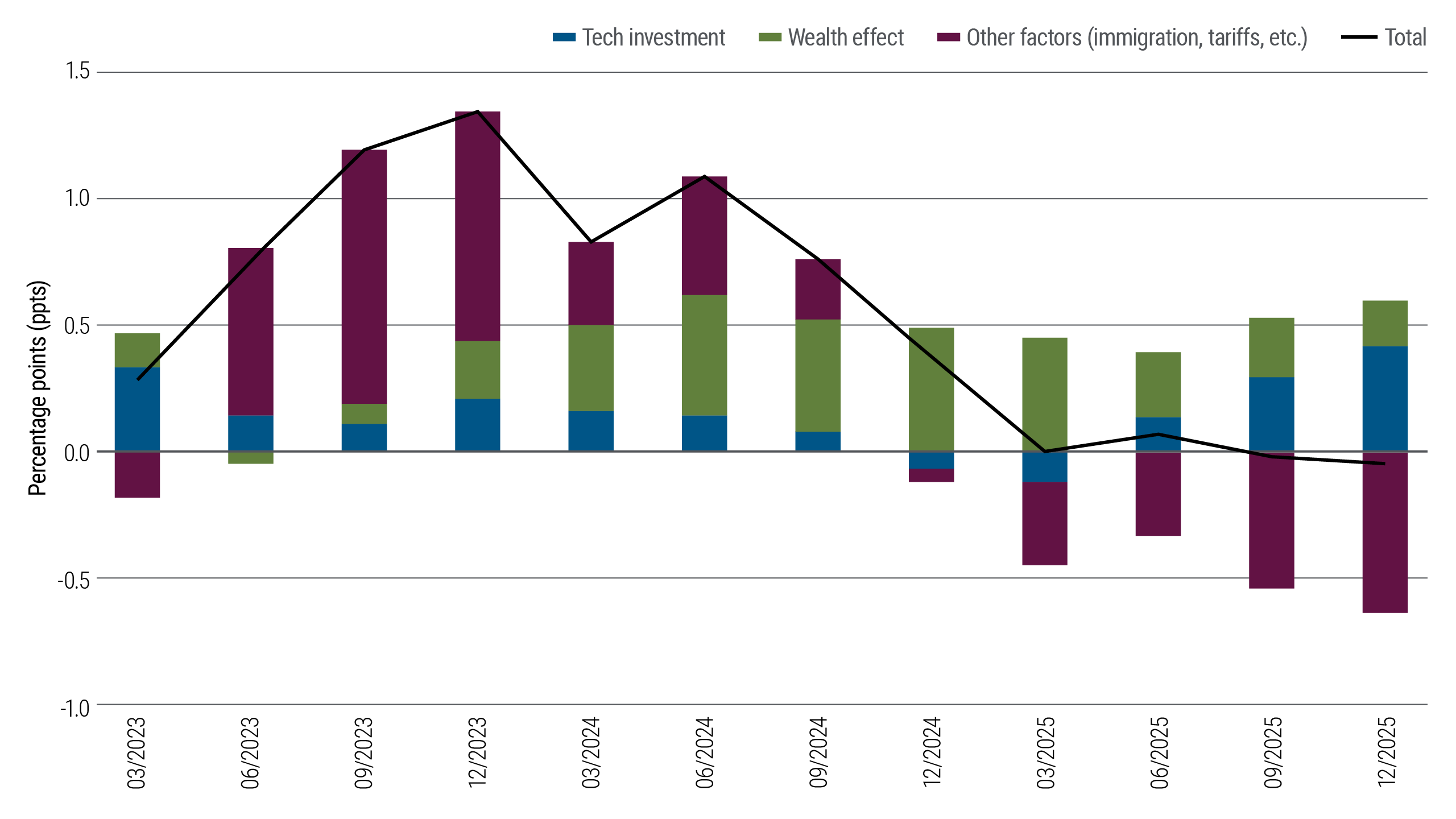 미국 ETF 세금: 2025년 폭탄 피하는 절세 포트폴리오 3가지 (초보 필독) 1 초보 투자자 필독! 2025년 말, 세금 폭탄 피하는 '절세형 미국 ETF' 3가지 포트폴리오 (모르면 손해) - 1