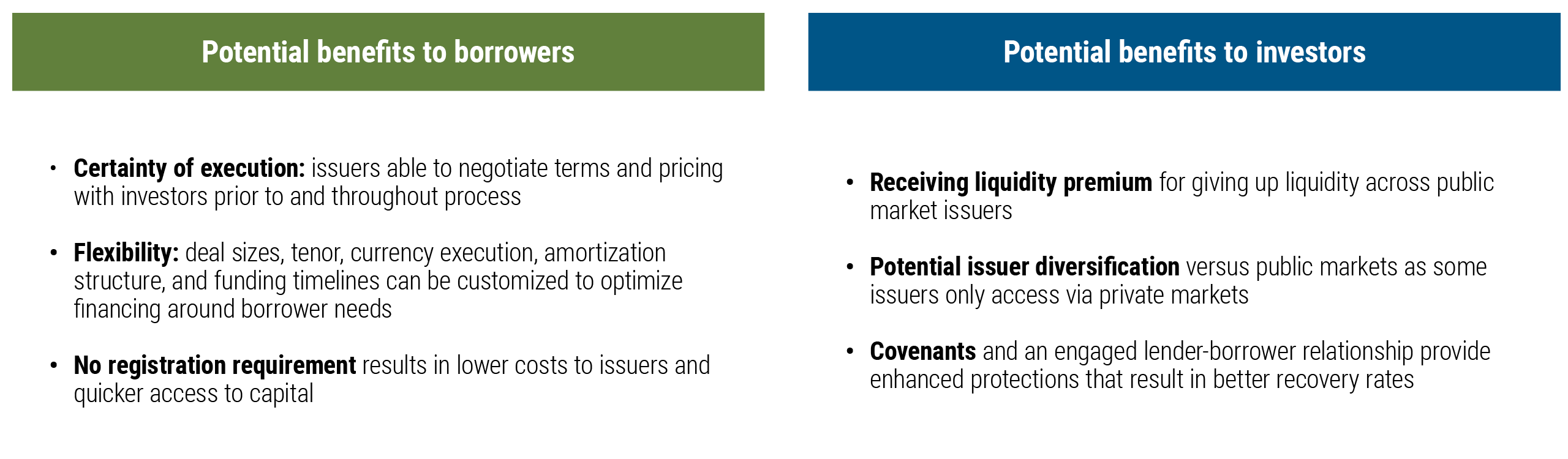 Why does private IG exist?