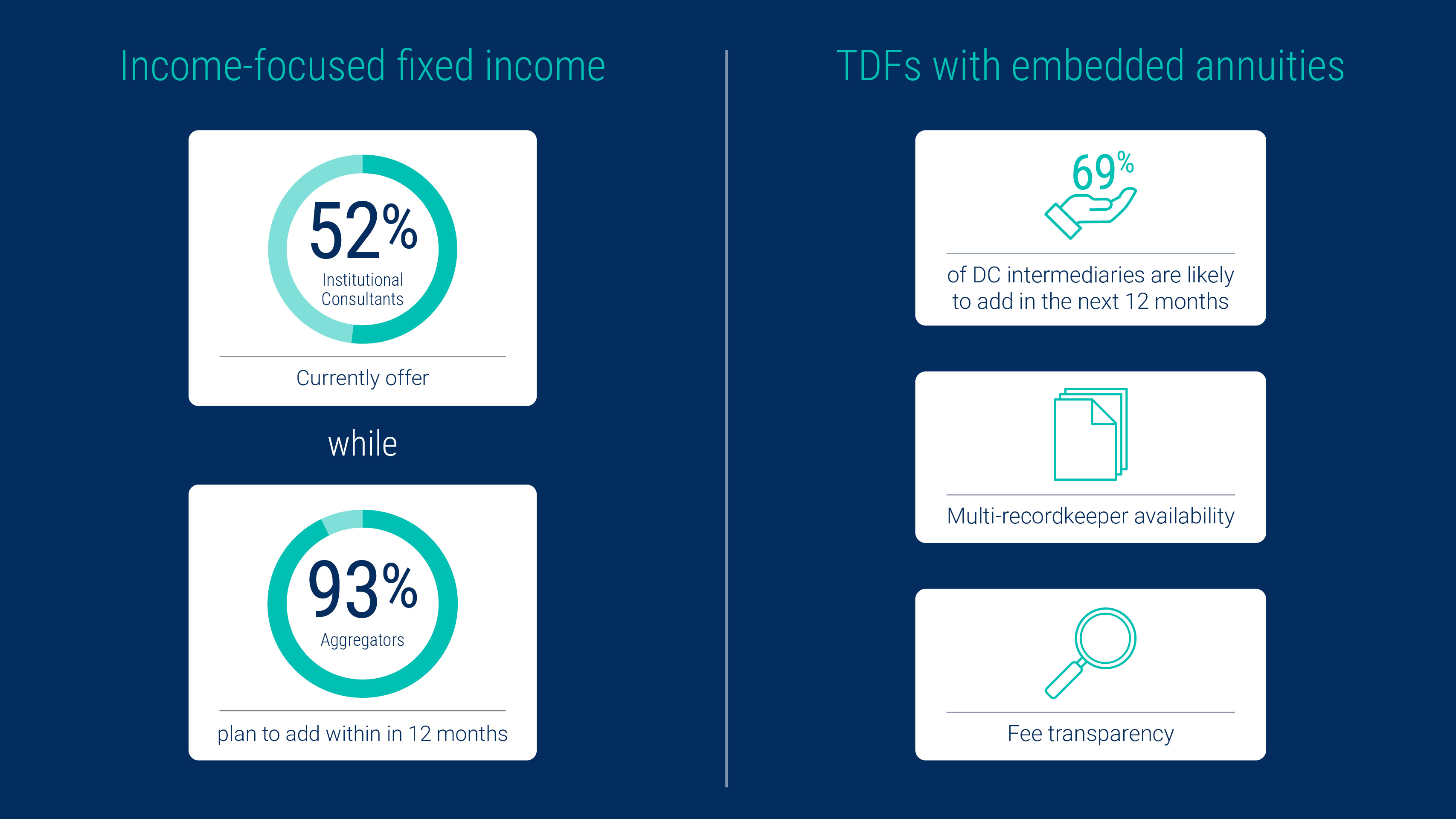 Retirement Income Moves from Concept to Action