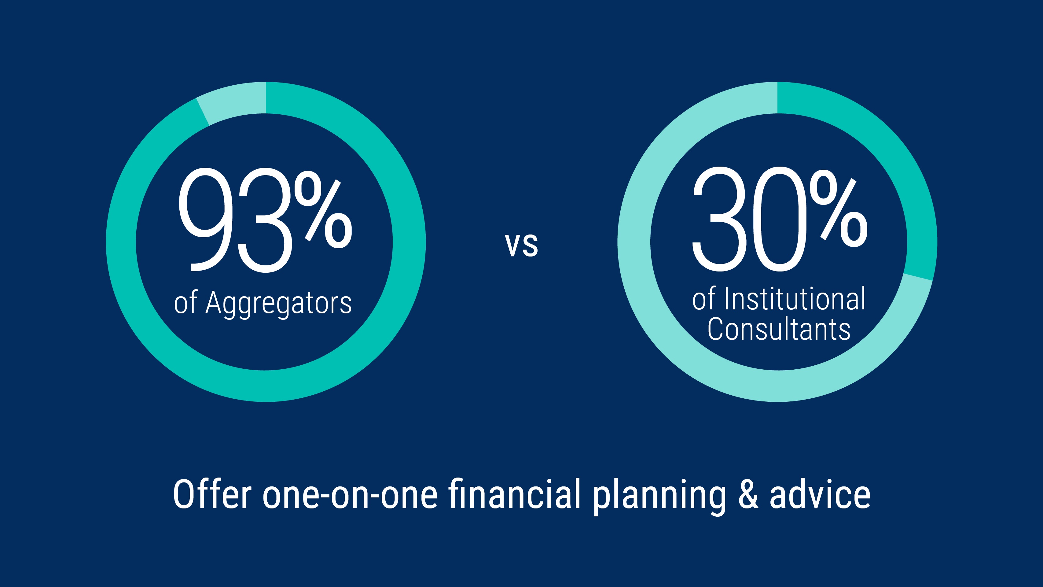 Participant Support as a Strategic Edge