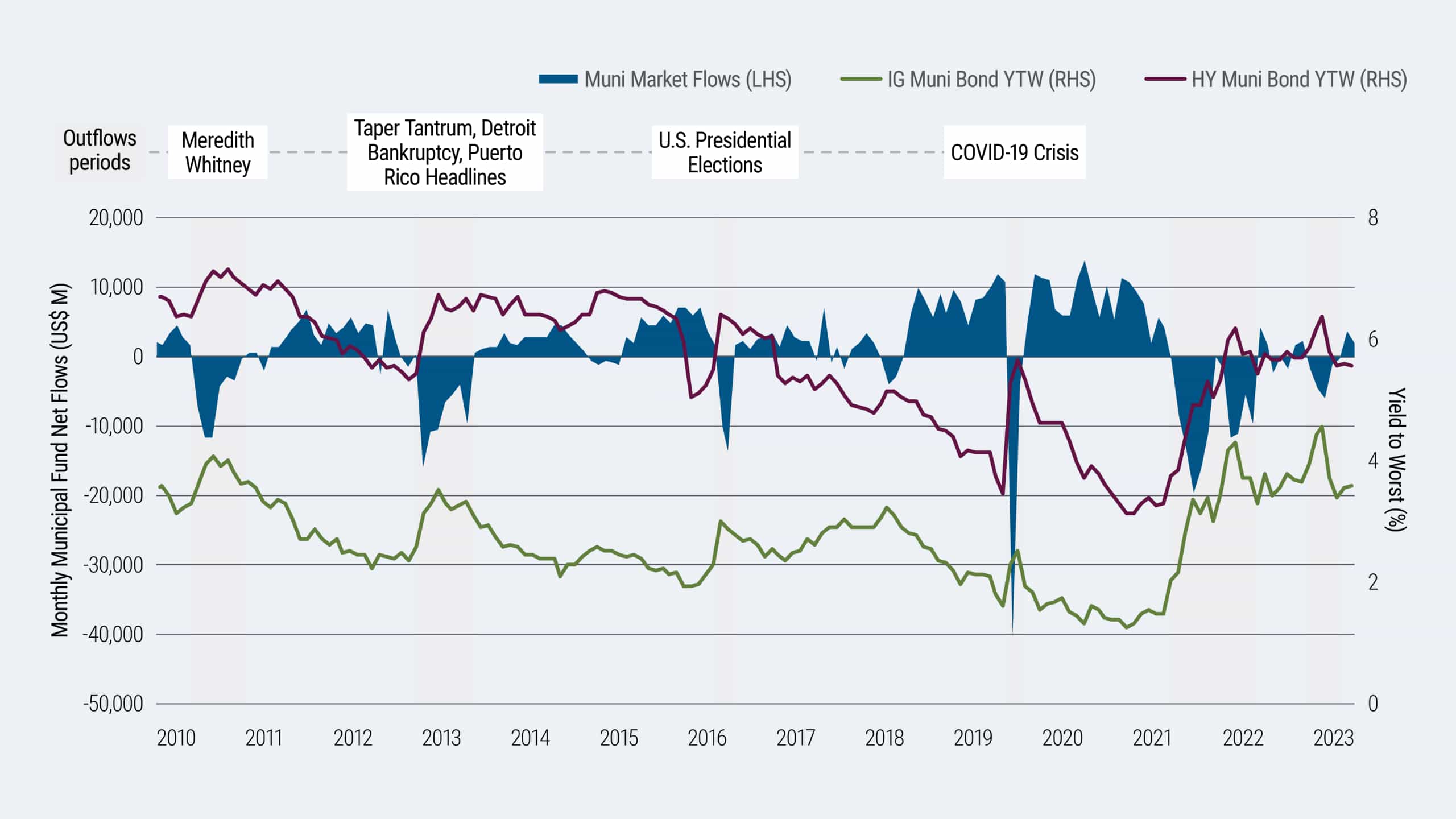 Flexible Municipal Income Fund ("MuniFlex") - PMFLX