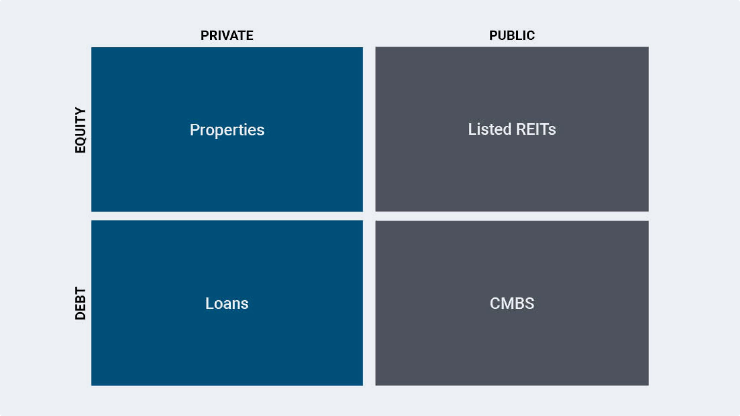 Flexible Real Estate Income Fund - REFLX