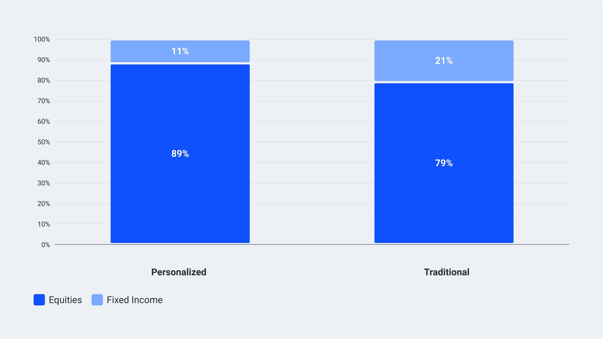 myTDF Scenario 1: Anna