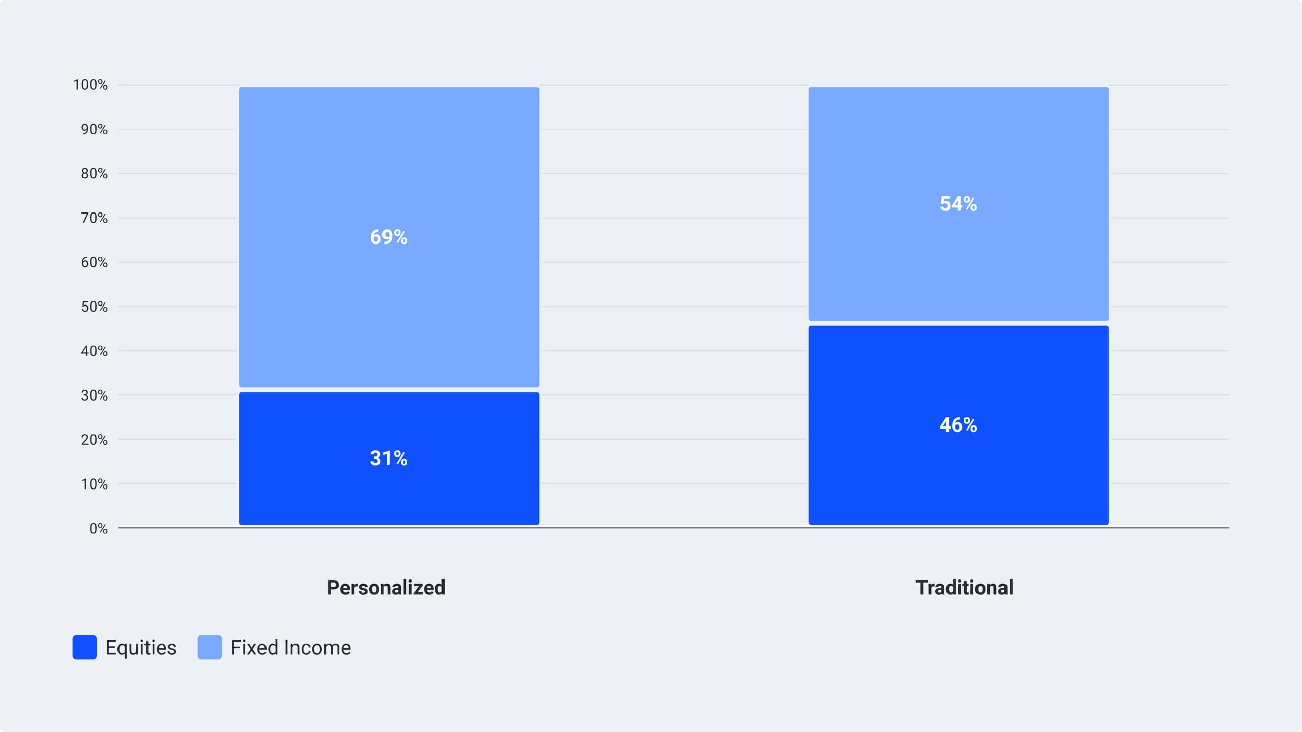 myTDF Scenario 2: Juan