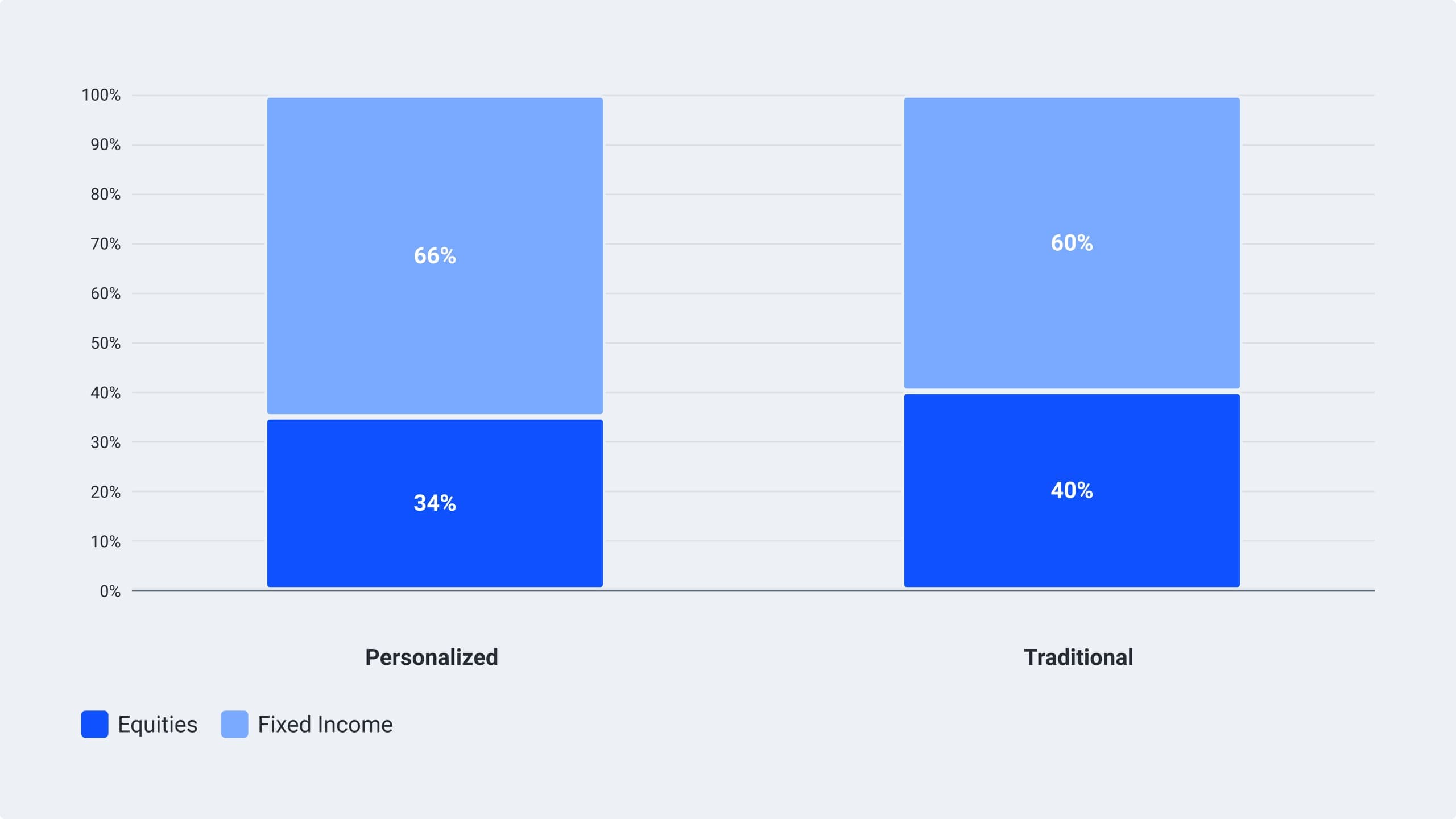 myTDF Scenario 3: Janet