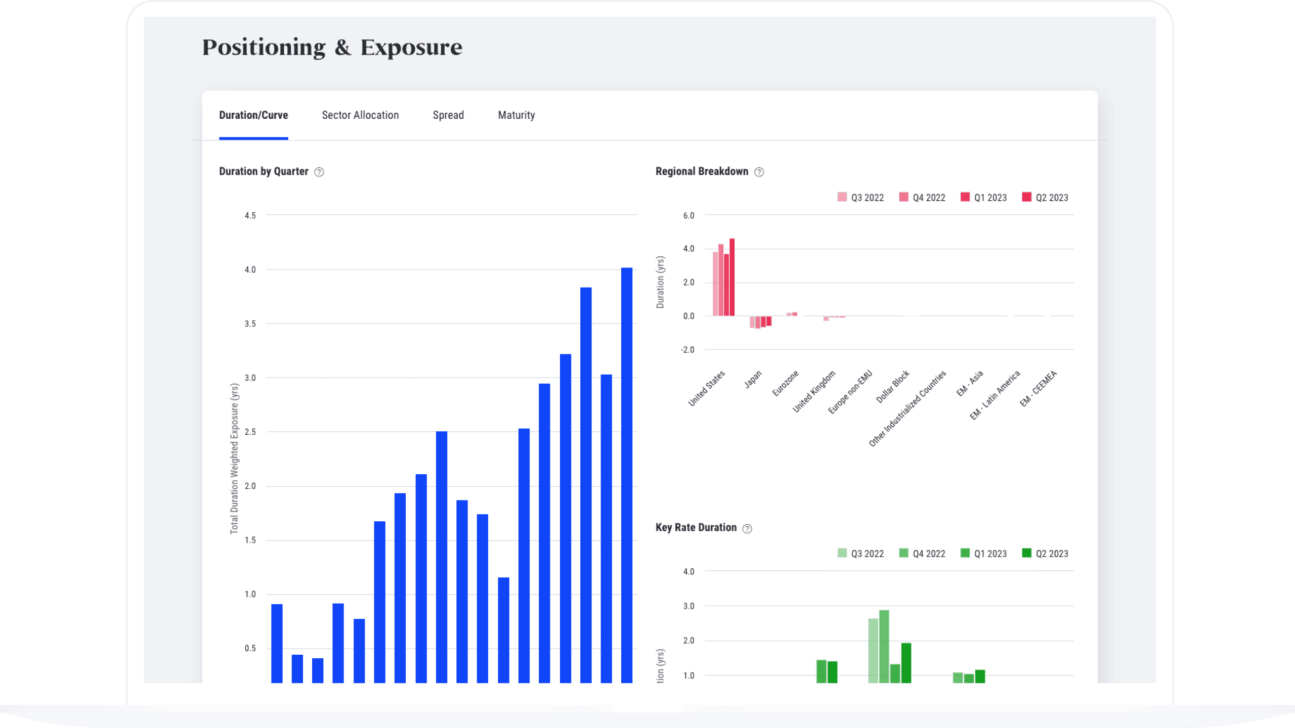 Allocate to Real Estate Strategies with PIMCO Pro