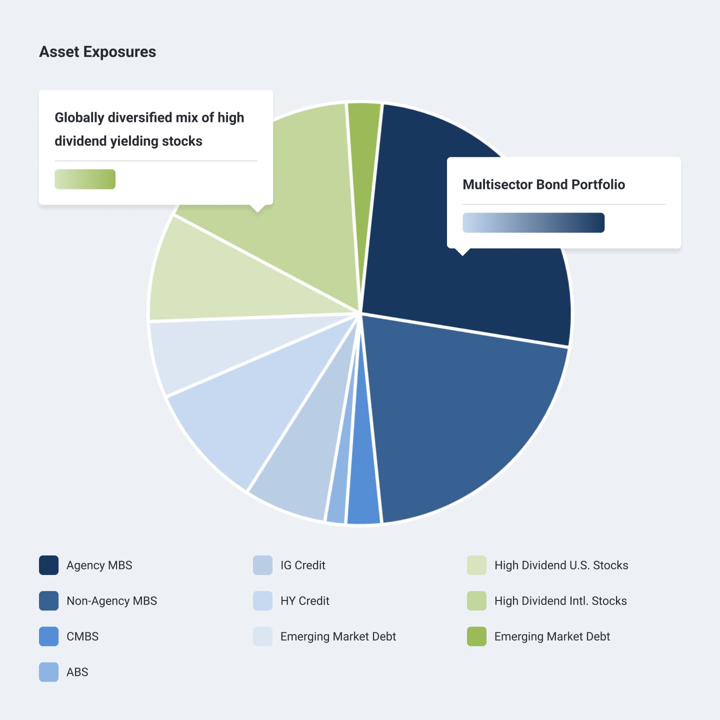 PBRI is broadly diversified to support retirement income.