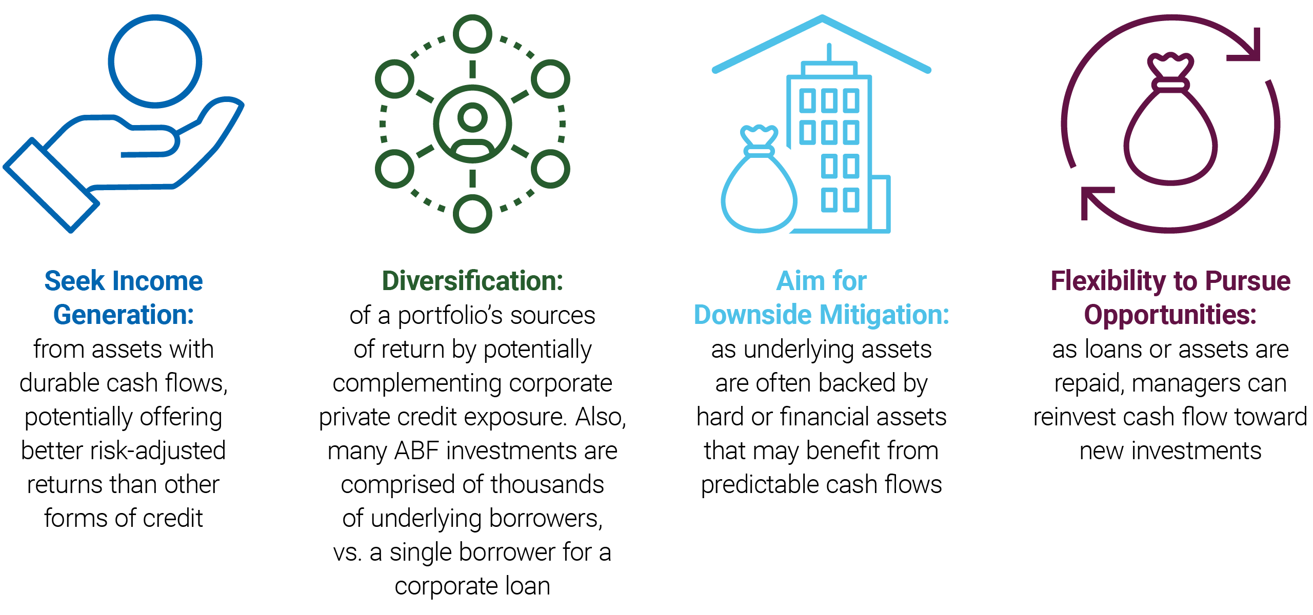 ABF can be incorporated in investor portfolios to provide exposure to borrower credit, hard collateral, and cash-flow streams.